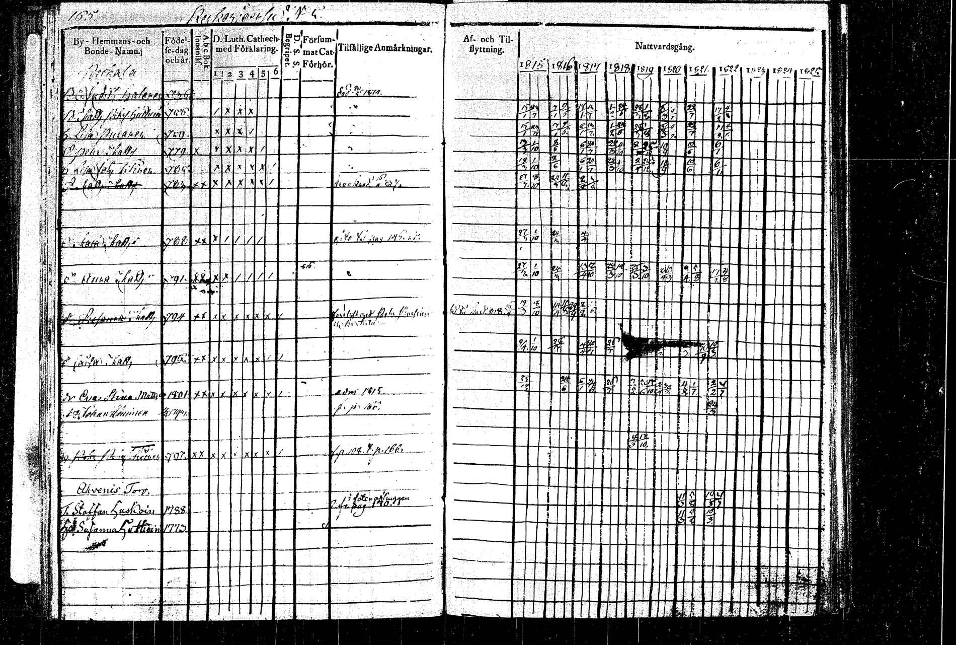 [ ../kirjat/Kirkonkirjat/rautalampi/rippikirja_1815-1821_tk1092/kuvat/192.jpg ]