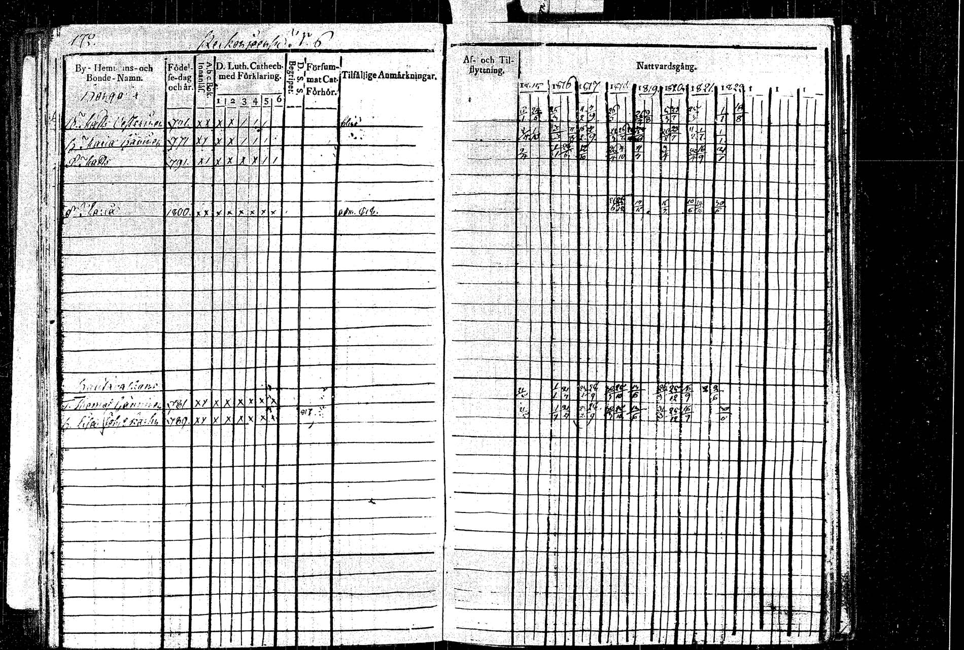 [ ../kirjat/Kirkonkirjat/rautalampi/rippikirja_1815-1821_tk1092/kuvat/199.jpg ]