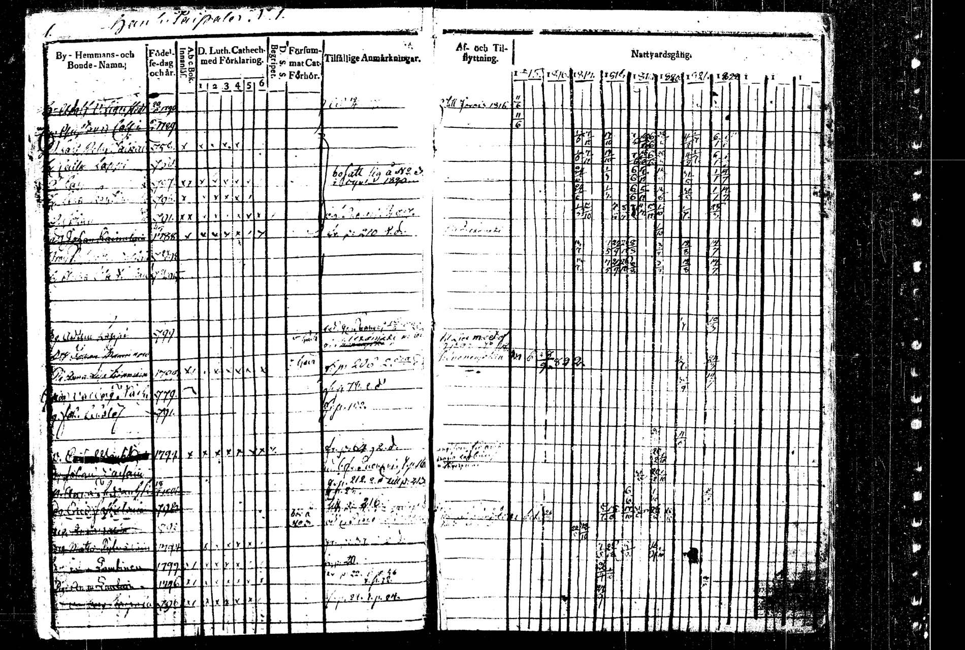 [ ../kirjat/Kirkonkirjat/rautalampi/rippikirja_1815-1821_tk1092/kuvat/2.jpg ]