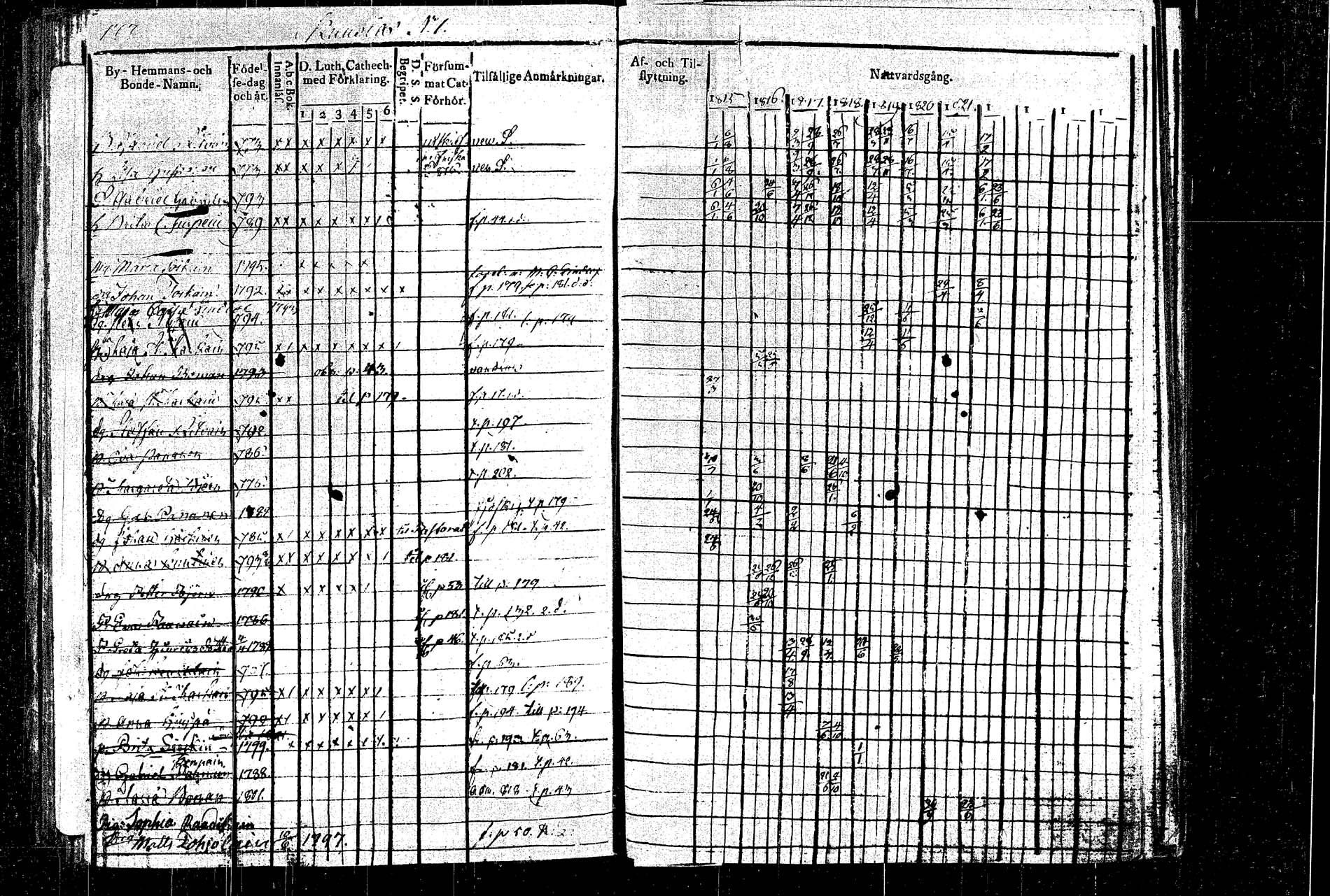 [ ../kirjat/Kirkonkirjat/rautalampi/rippikirja_1815-1821_tk1092/kuvat/204.jpg ]