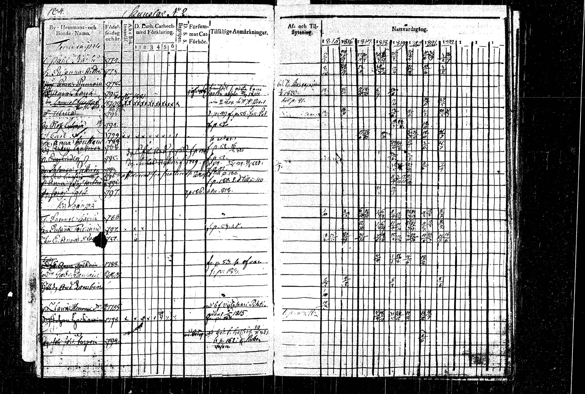 [ ../kirjat/Kirkonkirjat/rautalampi/rippikirja_1815-1821_tk1092/kuvat/211.jpg ]