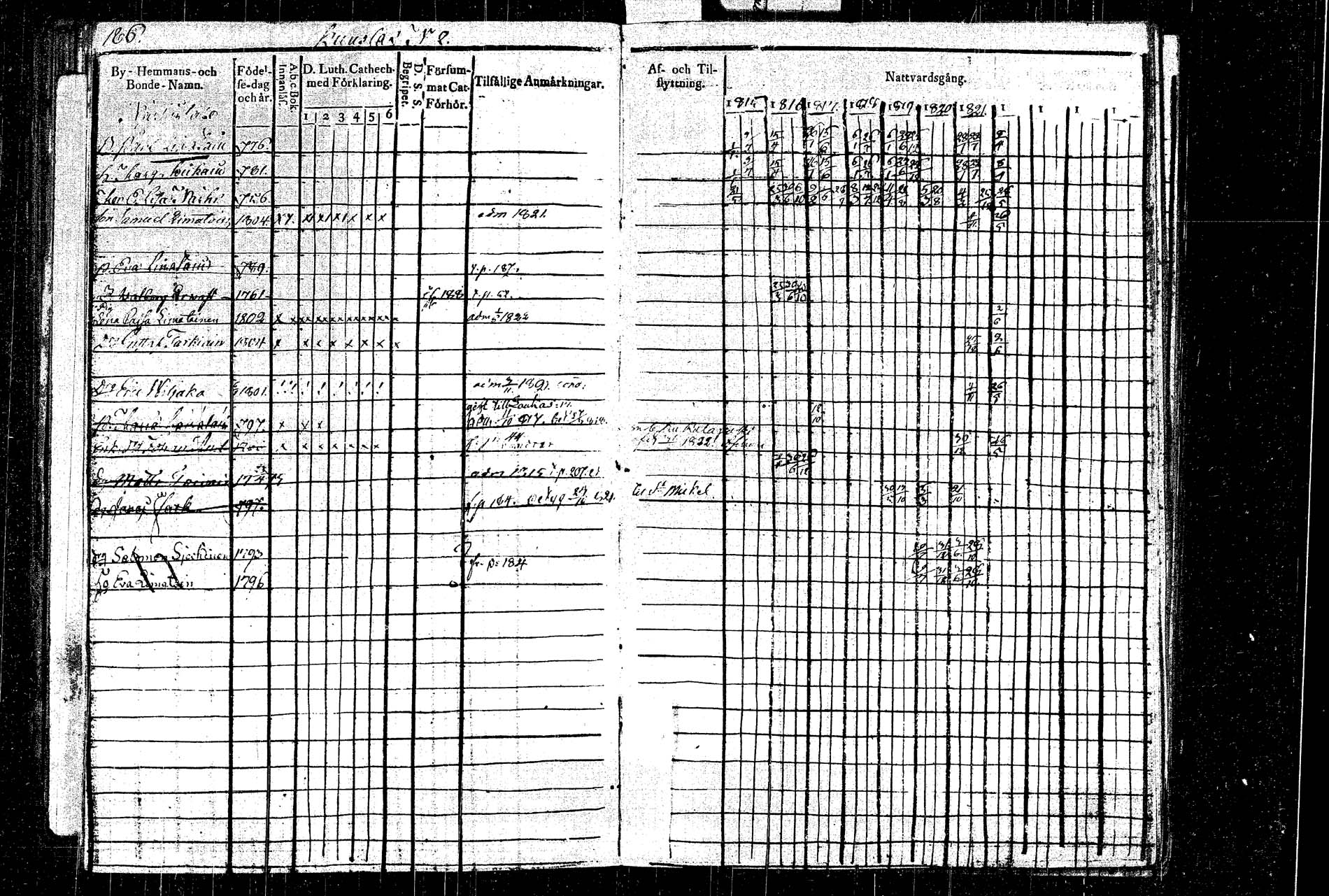 [ ../kirjat/Kirkonkirjat/rautalampi/rippikirja_1815-1821_tk1092/kuvat/213.jpg ]