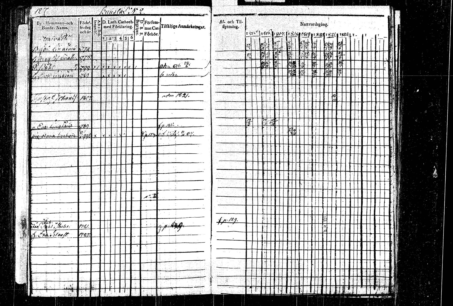 [ ../kirjat/Kirkonkirjat/rautalampi/rippikirja_1815-1821_tk1092/kuvat/214.jpg ]
