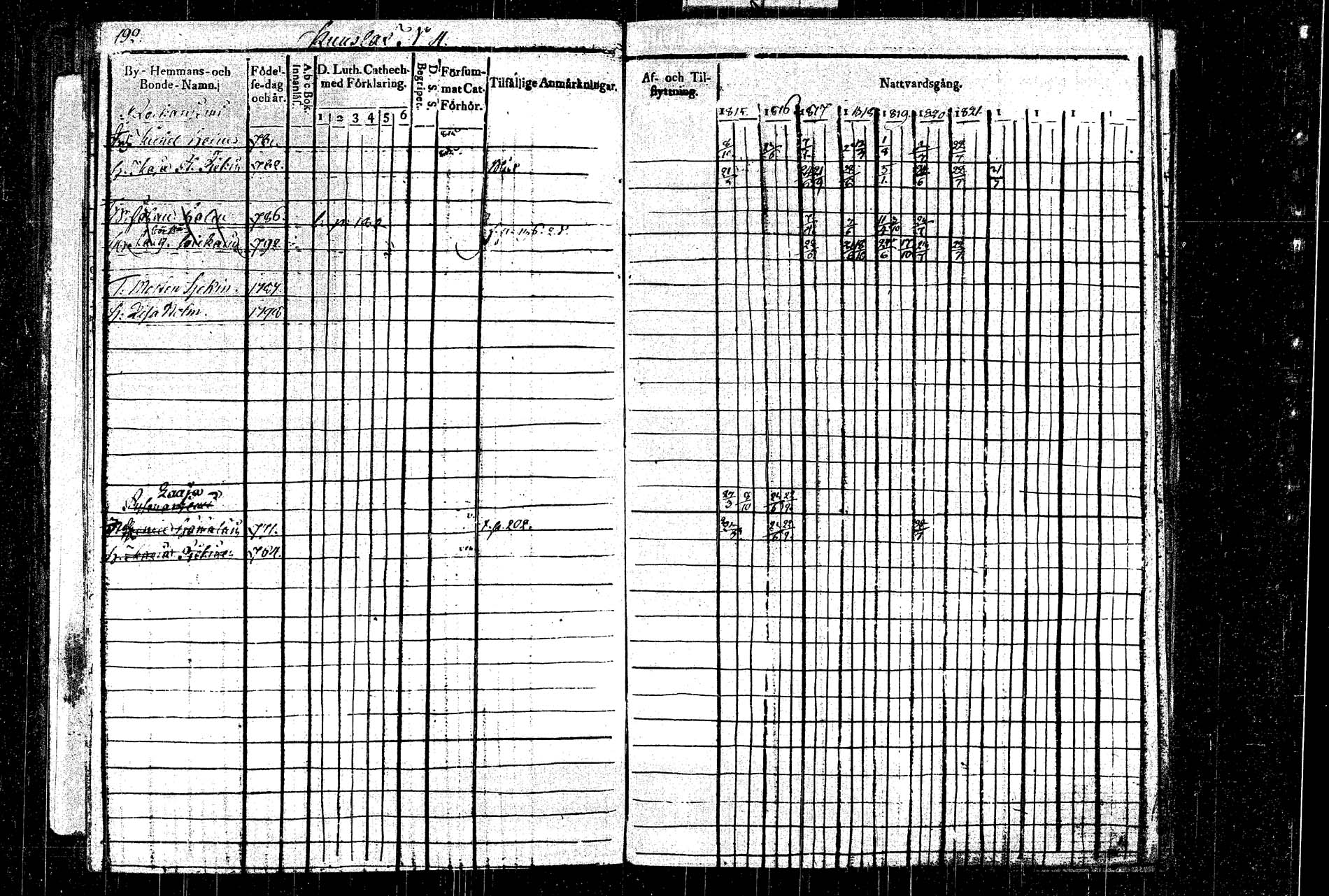 [ ../kirjat/Kirkonkirjat/rautalampi/rippikirja_1815-1821_tk1092/kuvat/219.jpg ]