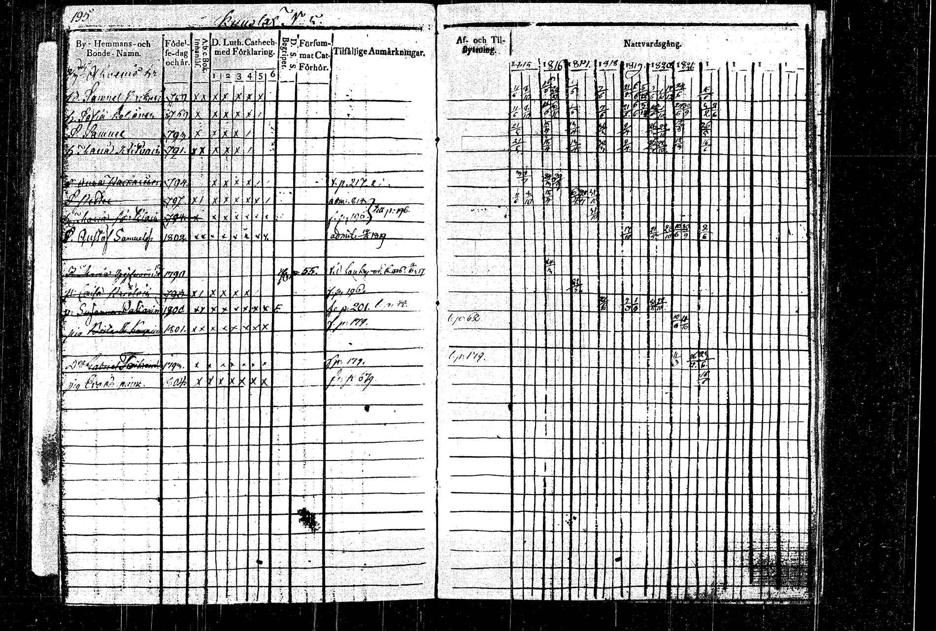 [ ../kirjat/Kirkonkirjat/rautalampi/rippikirja_1815-1821_tk1092/kuvat/222.jpg ]