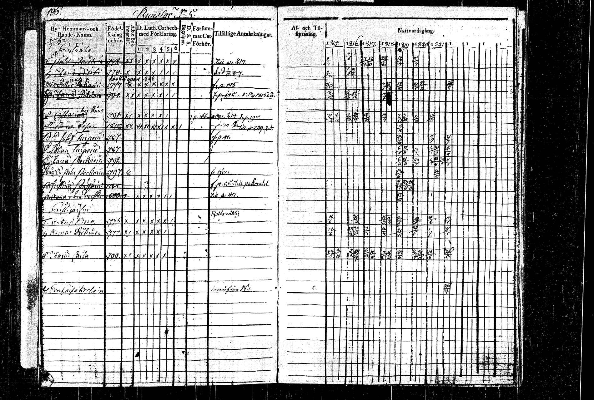 [ ../kirjat/Kirkonkirjat/rautalampi/rippikirja_1815-1821_tk1092/kuvat/223.jpg ]