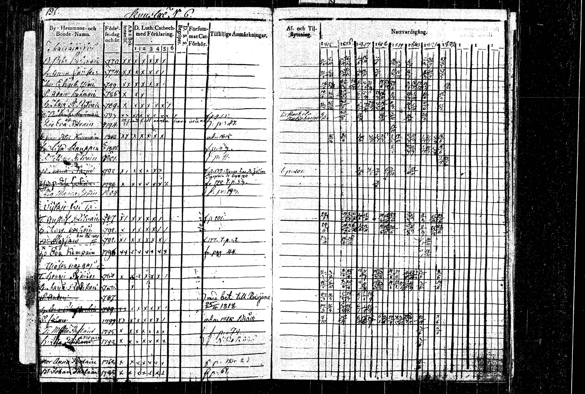 [ ../kirjat/Kirkonkirjat/rautalampi/rippikirja_1815-1821_tk1092/kuvat/224.jpg ]