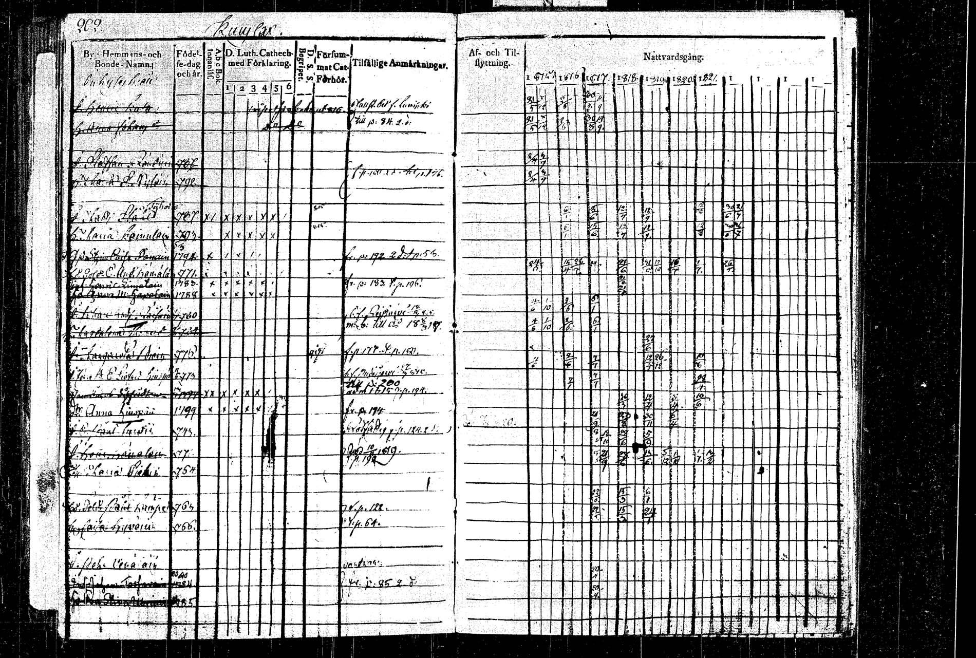 [ ../kirjat/Kirkonkirjat/rautalampi/rippikirja_1815-1821_tk1092/kuvat/229.jpg ]