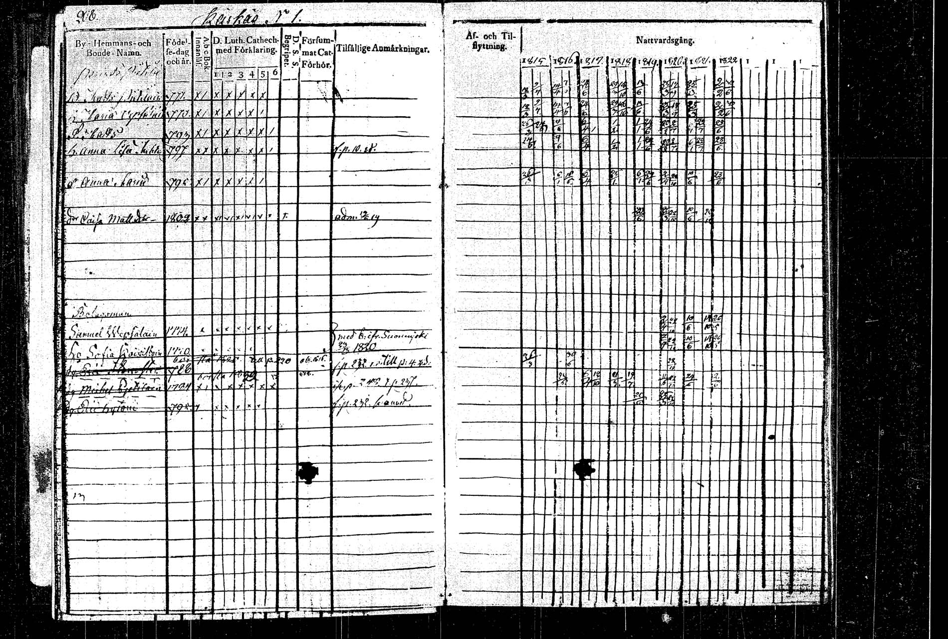 [ ../kirjat/Kirkonkirjat/rautalampi/rippikirja_1815-1821_tk1092/kuvat/235.jpg ]