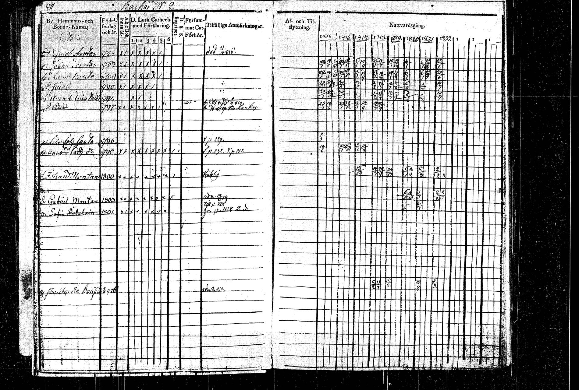 [ ../kirjat/Kirkonkirjat/rautalampi/rippikirja_1815-1821_tk1092/kuvat/238.jpg ]