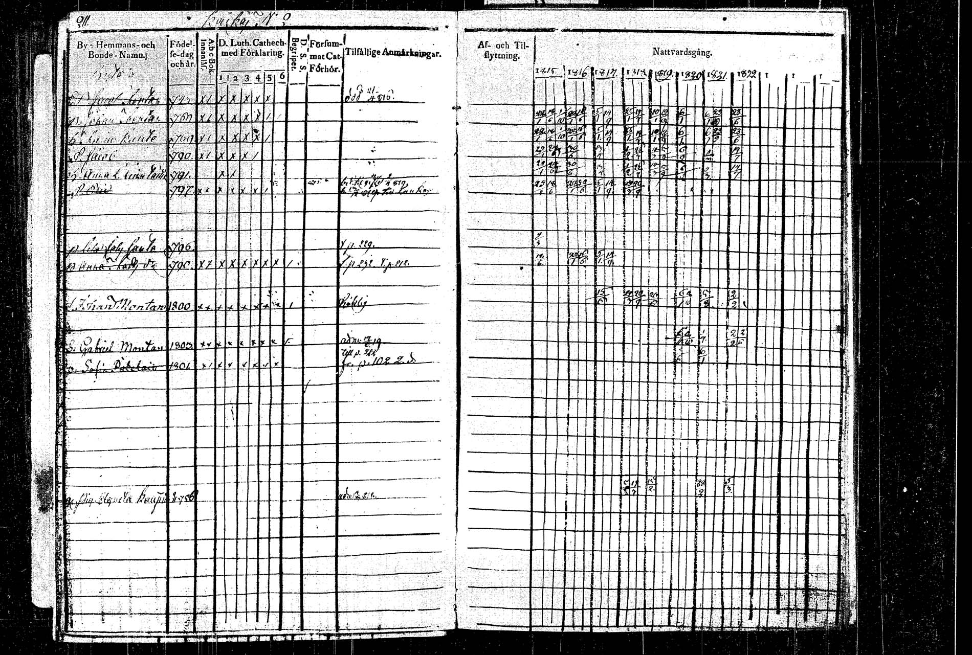 [ ../kirjat/Kirkonkirjat/rautalampi/rippikirja_1815-1821_tk1092/kuvat/239.jpg ]