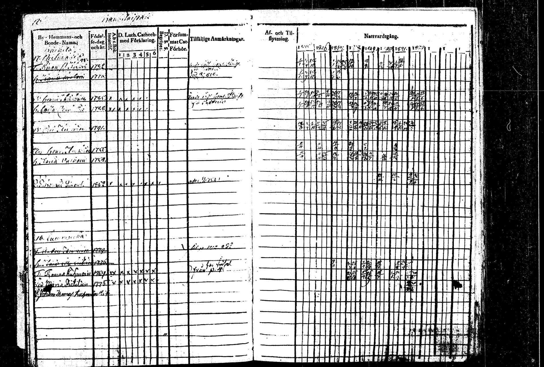 [ ../kirjat/Kirkonkirjat/rautalampi/rippikirja_1815-1821_tk1092/kuvat/24.jpg ]