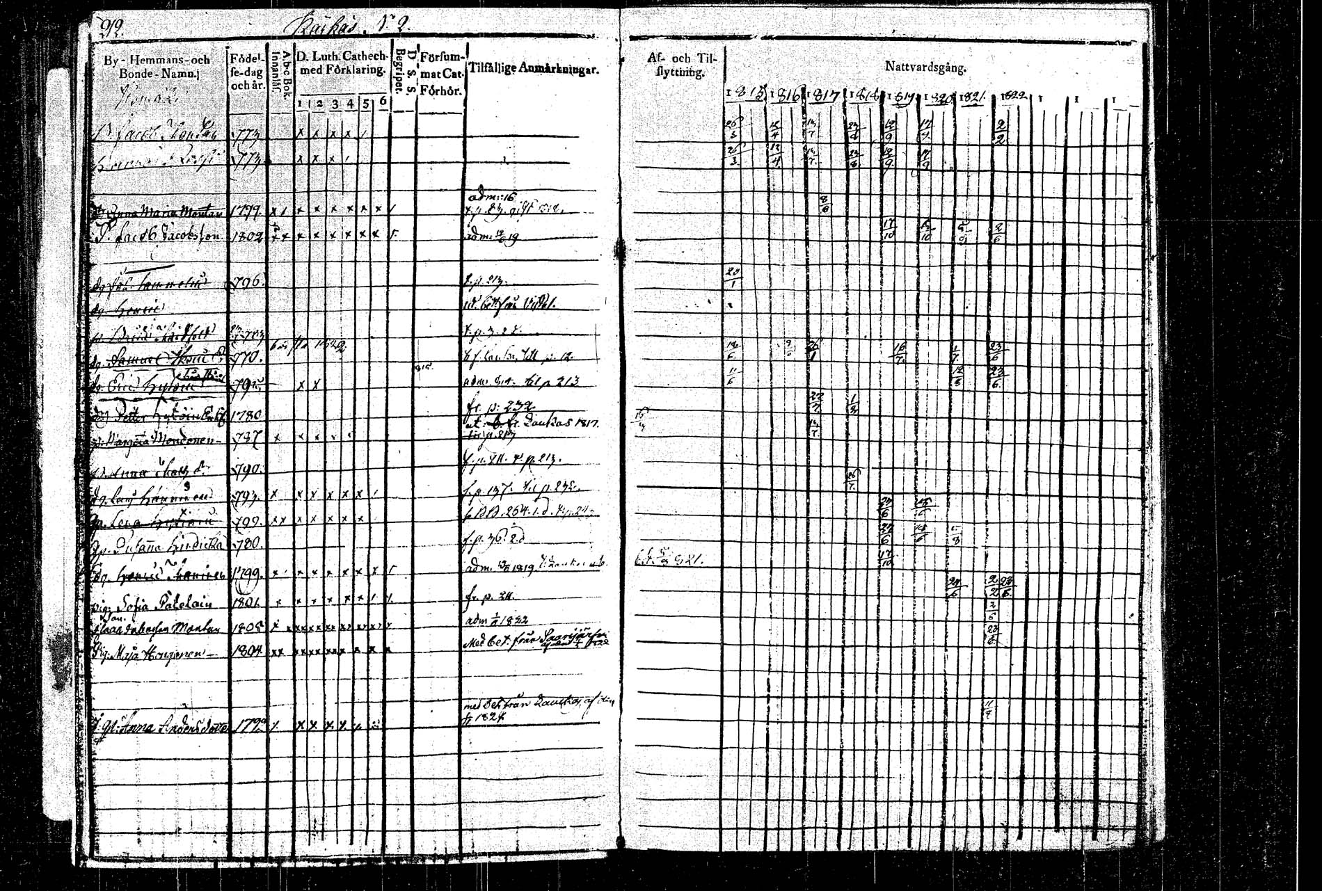 [ ../kirjat/Kirkonkirjat/rautalampi/rippikirja_1815-1821_tk1092/kuvat/240.jpg ]