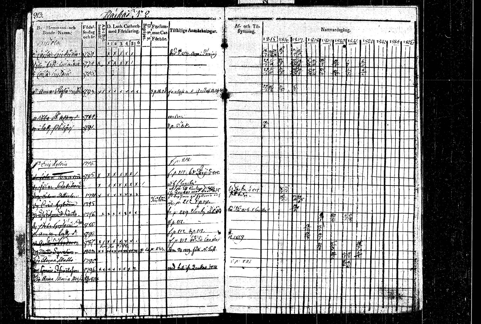 [ ../kirjat/Kirkonkirjat/rautalampi/rippikirja_1815-1821_tk1092/kuvat/242.jpg ]