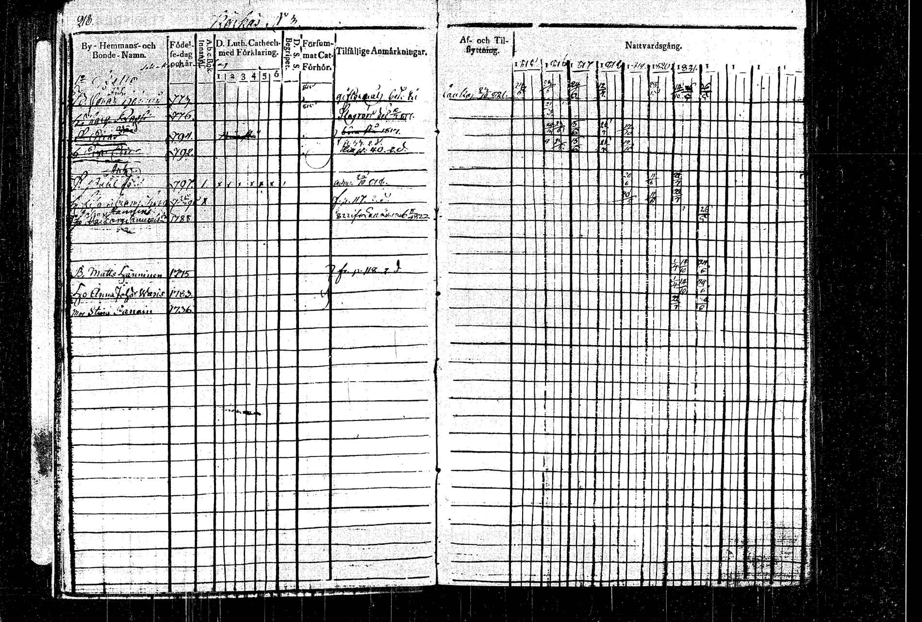 [ ../kirjat/Kirkonkirjat/rautalampi/rippikirja_1815-1821_tk1092/kuvat/247.jpg ]
