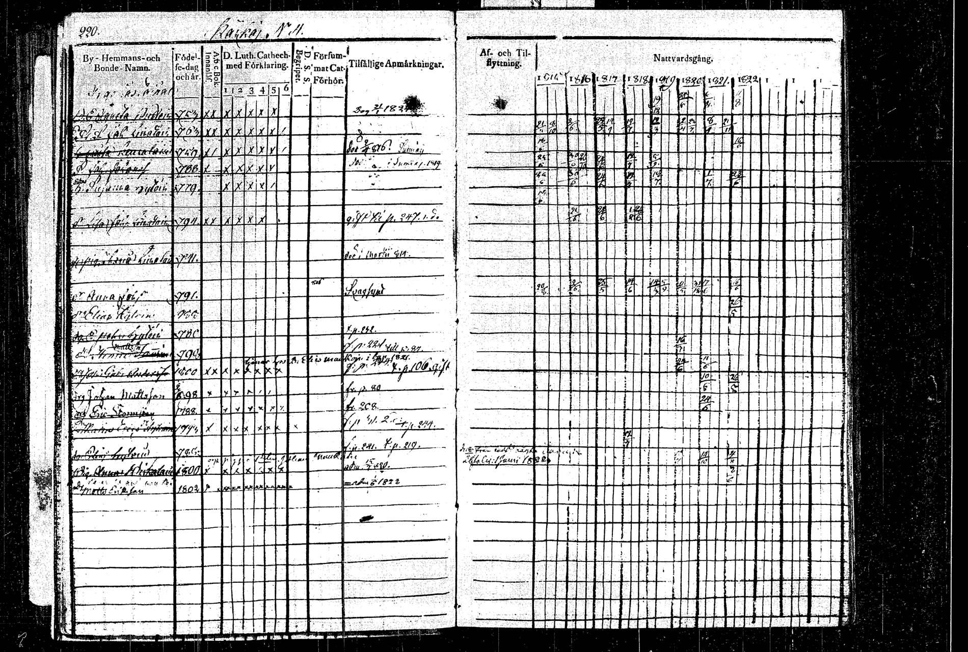 [ ../kirjat/Kirkonkirjat/rautalampi/rippikirja_1815-1821_tk1092/kuvat/249.jpg ]