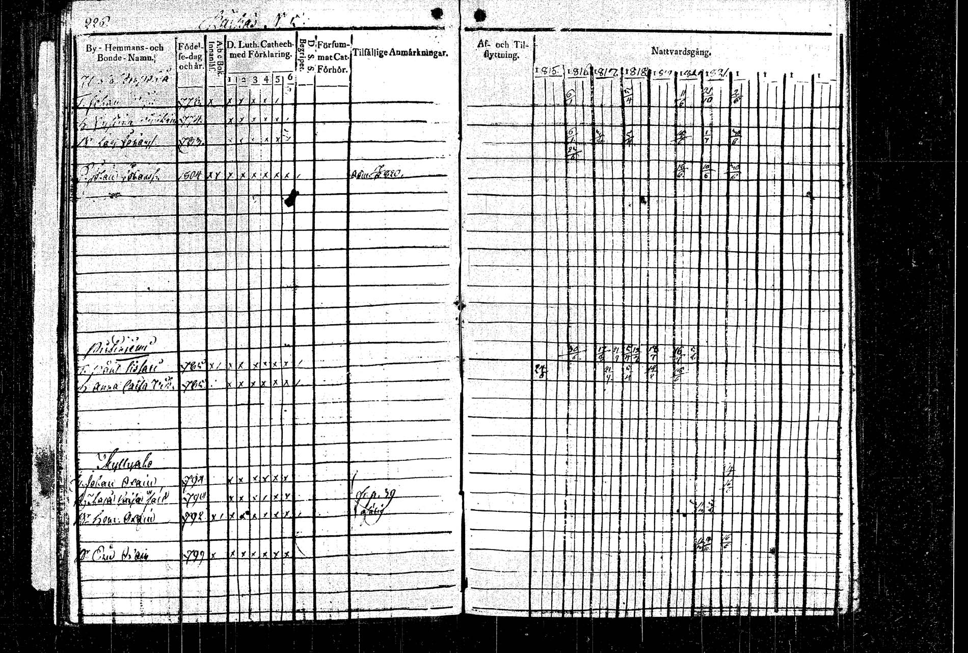 [ ../kirjat/Kirkonkirjat/rautalampi/rippikirja_1815-1821_tk1092/kuvat/256.jpg ]