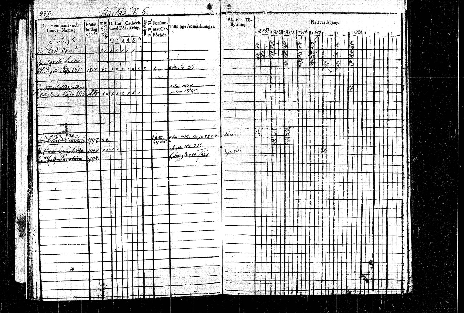 [ ../kirjat/Kirkonkirjat/rautalampi/rippikirja_1815-1821_tk1092/kuvat/257.jpg ]