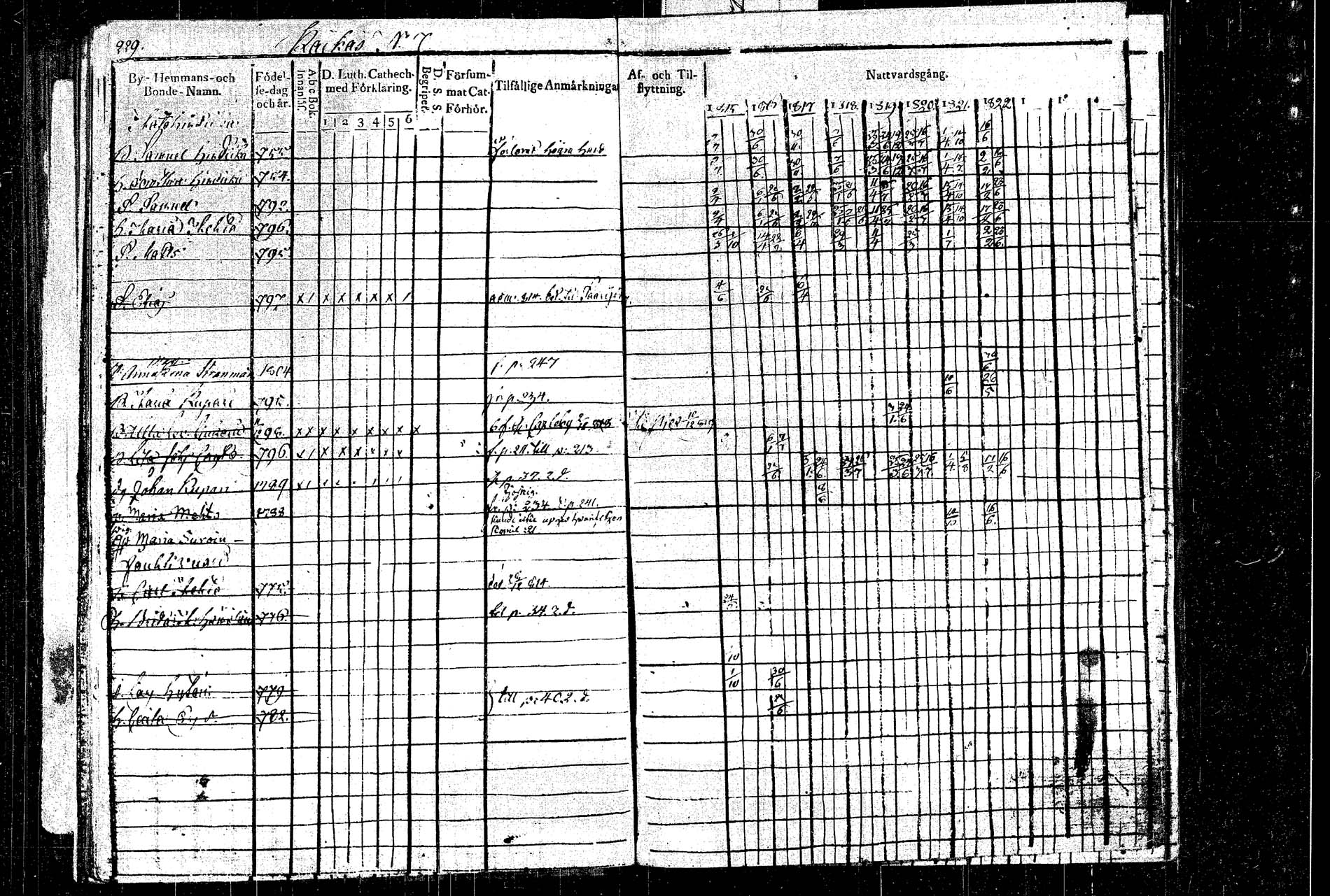 [ ../kirjat/Kirkonkirjat/rautalampi/rippikirja_1815-1821_tk1092/kuvat/259.jpg ]