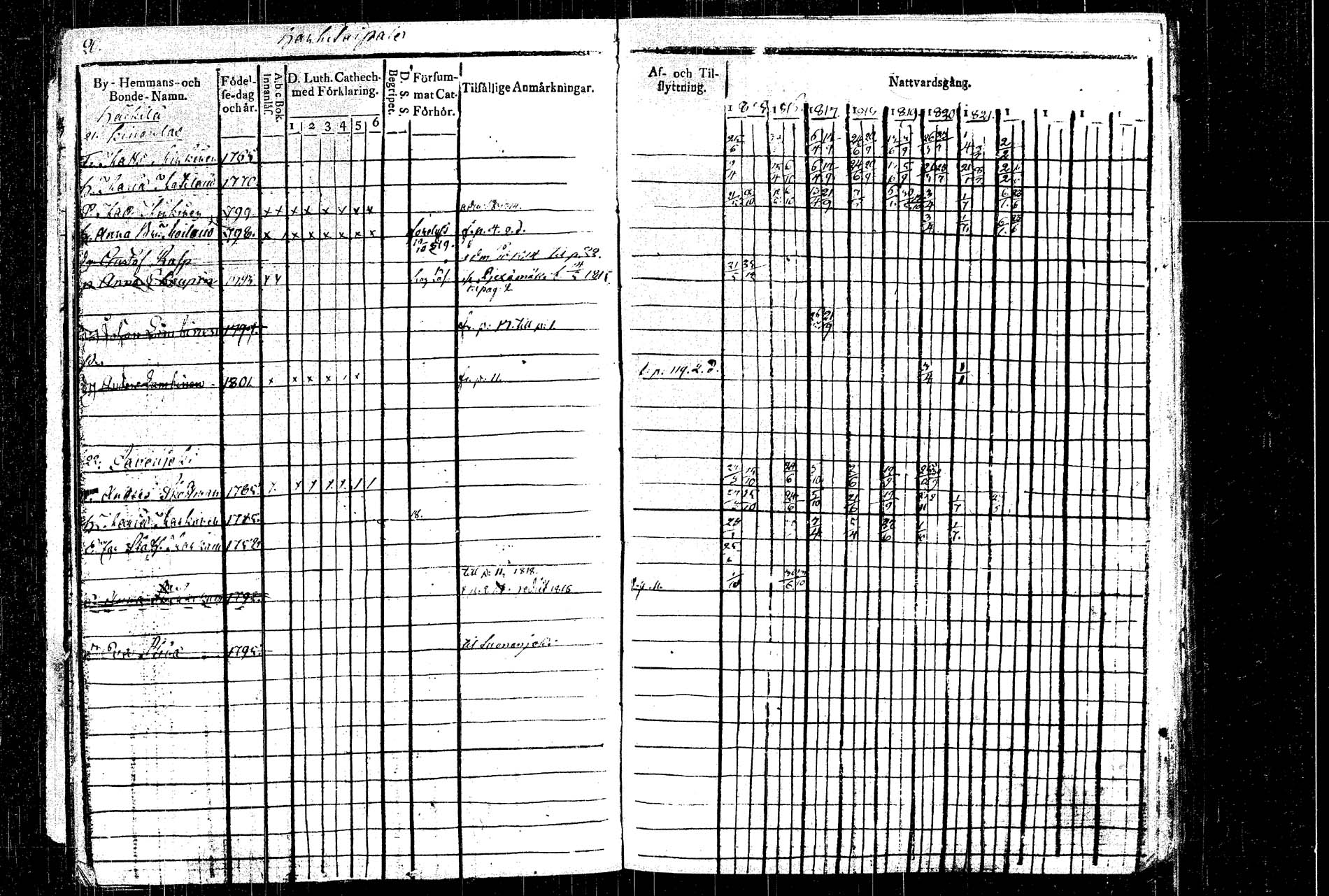[ ../kirjat/Kirkonkirjat/rautalampi/rippikirja_1815-1821_tk1092/kuvat/26.jpg ]