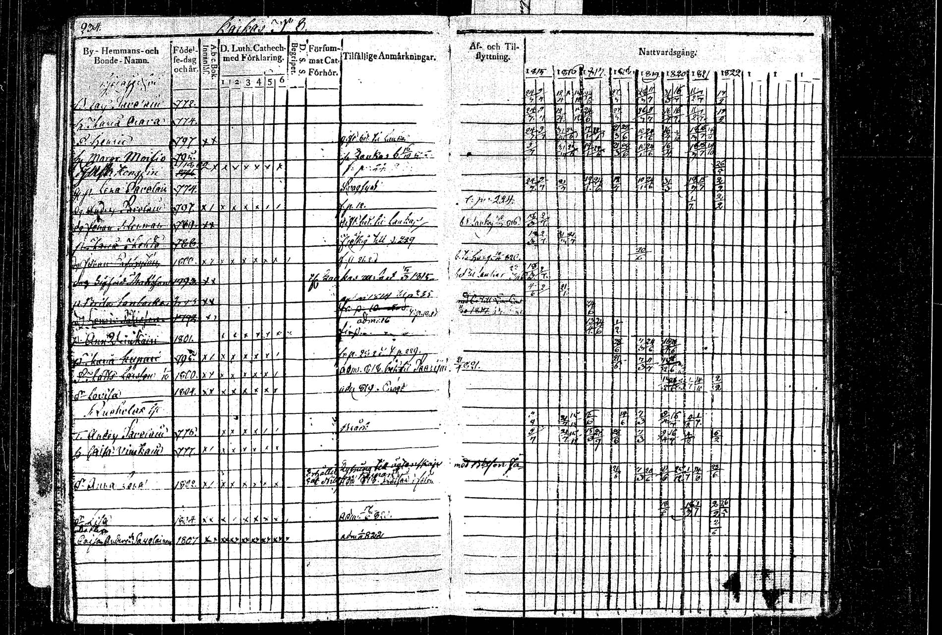 [ ../kirjat/Kirkonkirjat/rautalampi/rippikirja_1815-1821_tk1092/kuvat/264.jpg ]