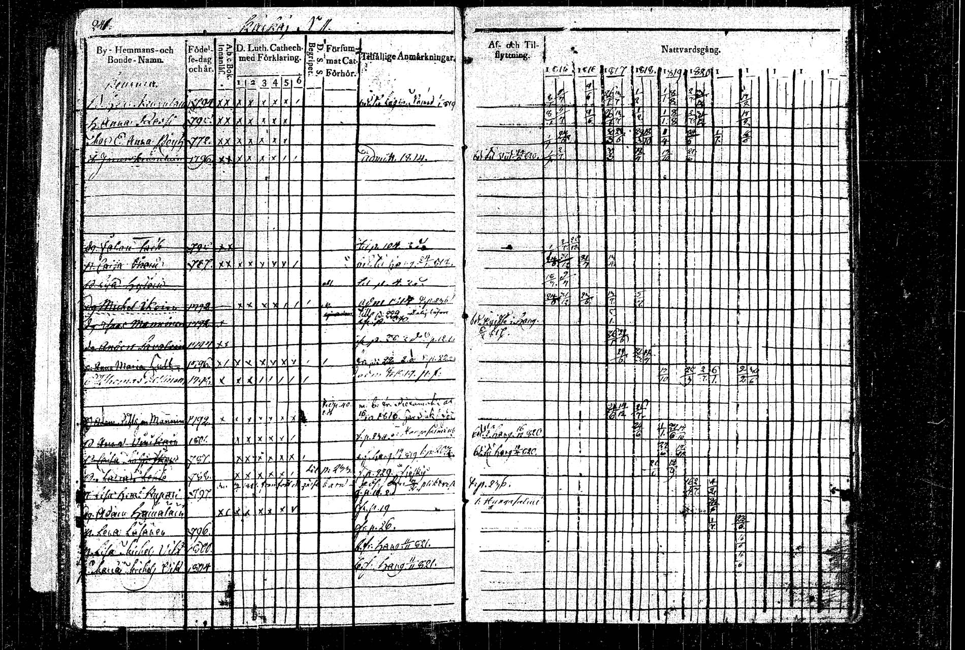 [ ../kirjat/Kirkonkirjat/rautalampi/rippikirja_1815-1821_tk1092/kuvat/271.jpg ]
