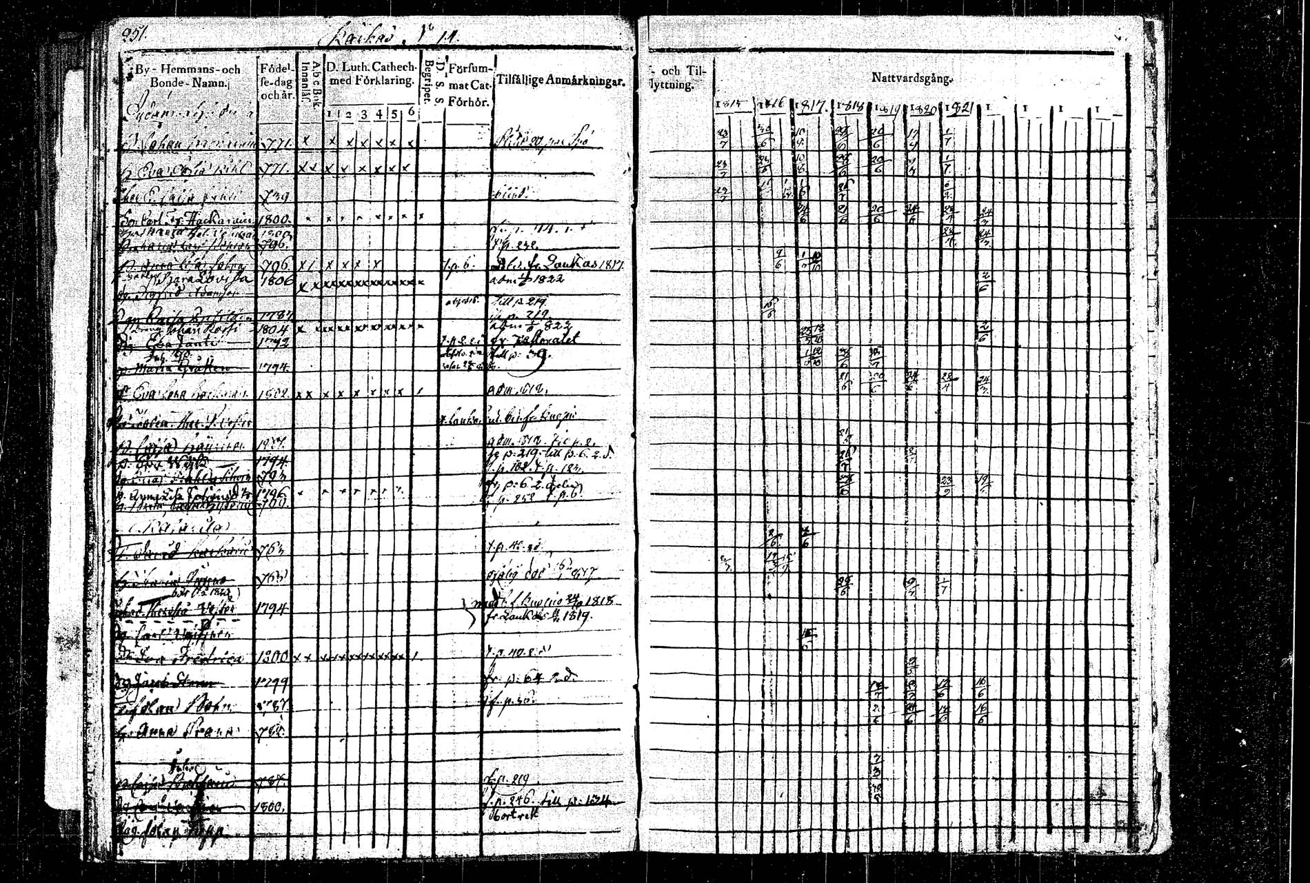 [ ../kirjat/Kirkonkirjat/rautalampi/rippikirja_1815-1821_tk1092/kuvat/281.jpg ]