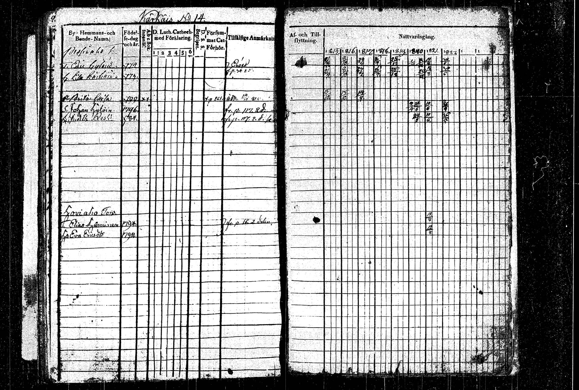 [ ../kirjat/Kirkonkirjat/rautalampi/rippikirja_1815-1821_tk1092/kuvat/282.jpg ]