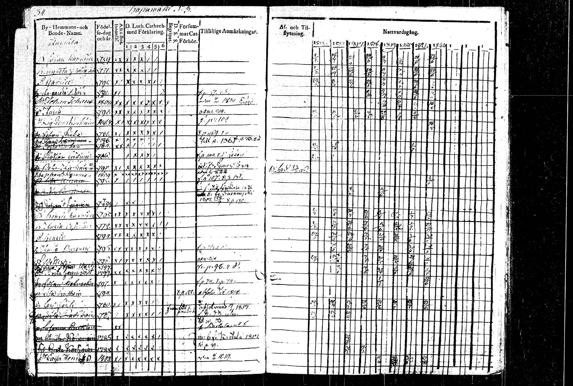 [ ../kirjat/Kirkonkirjat/rautalampi/rippikirja_1815-1821_tk1092/kuvat/44.jpg ]
