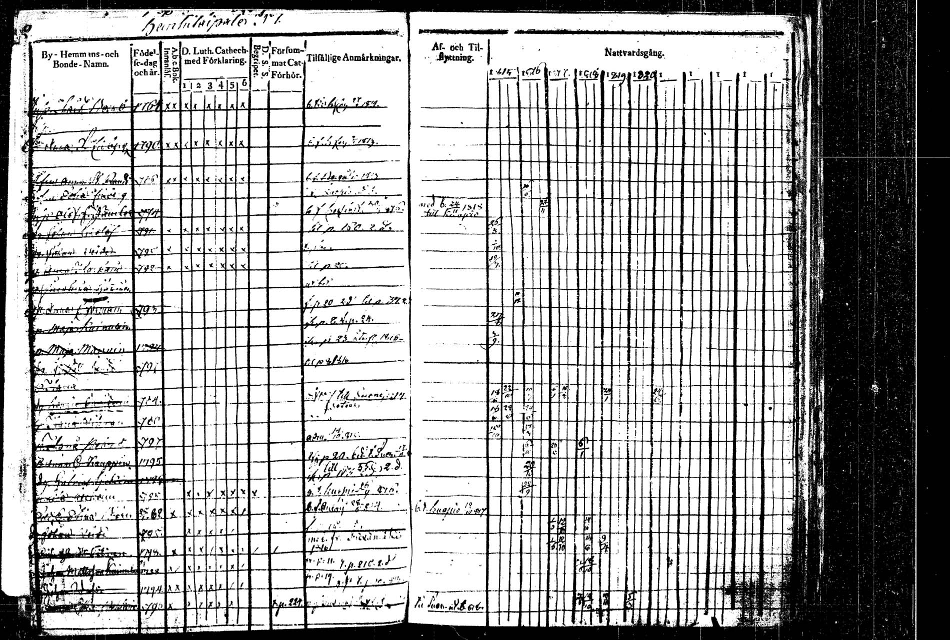 [ ../kirjat/Kirkonkirjat/rautalampi/rippikirja_1815-1821_tk1092/kuvat/5.jpg ]