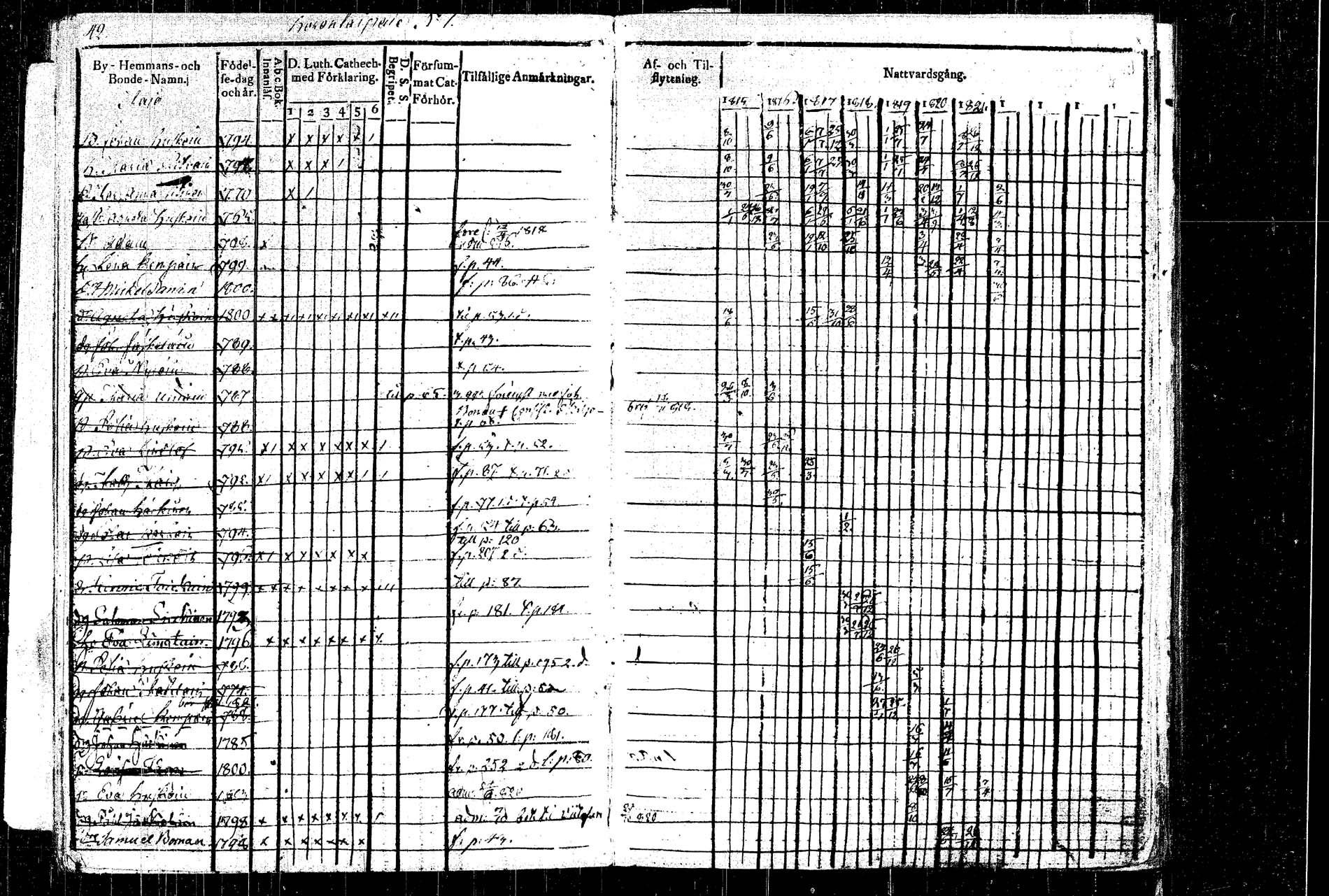 [ ../kirjat/Kirkonkirjat/rautalampi/rippikirja_1815-1821_tk1092/kuvat/53.jpg ]