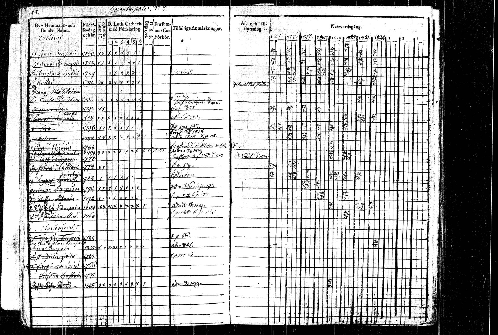 [ ../kirjat/Kirkonkirjat/rautalampi/rippikirja_1815-1821_tk1092/kuvat/55.jpg ]