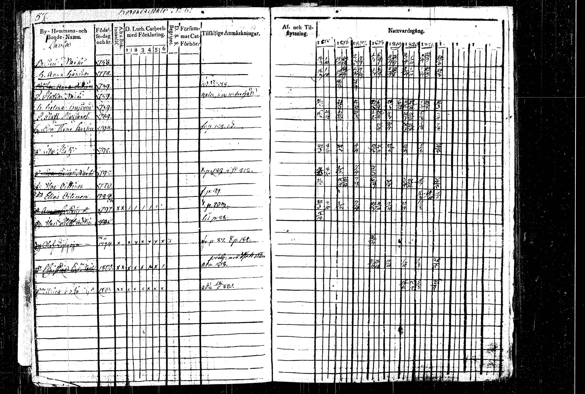 [ ../kirjat/Kirkonkirjat/rautalampi/rippikirja_1815-1821_tk1092/kuvat/70.jpg ]