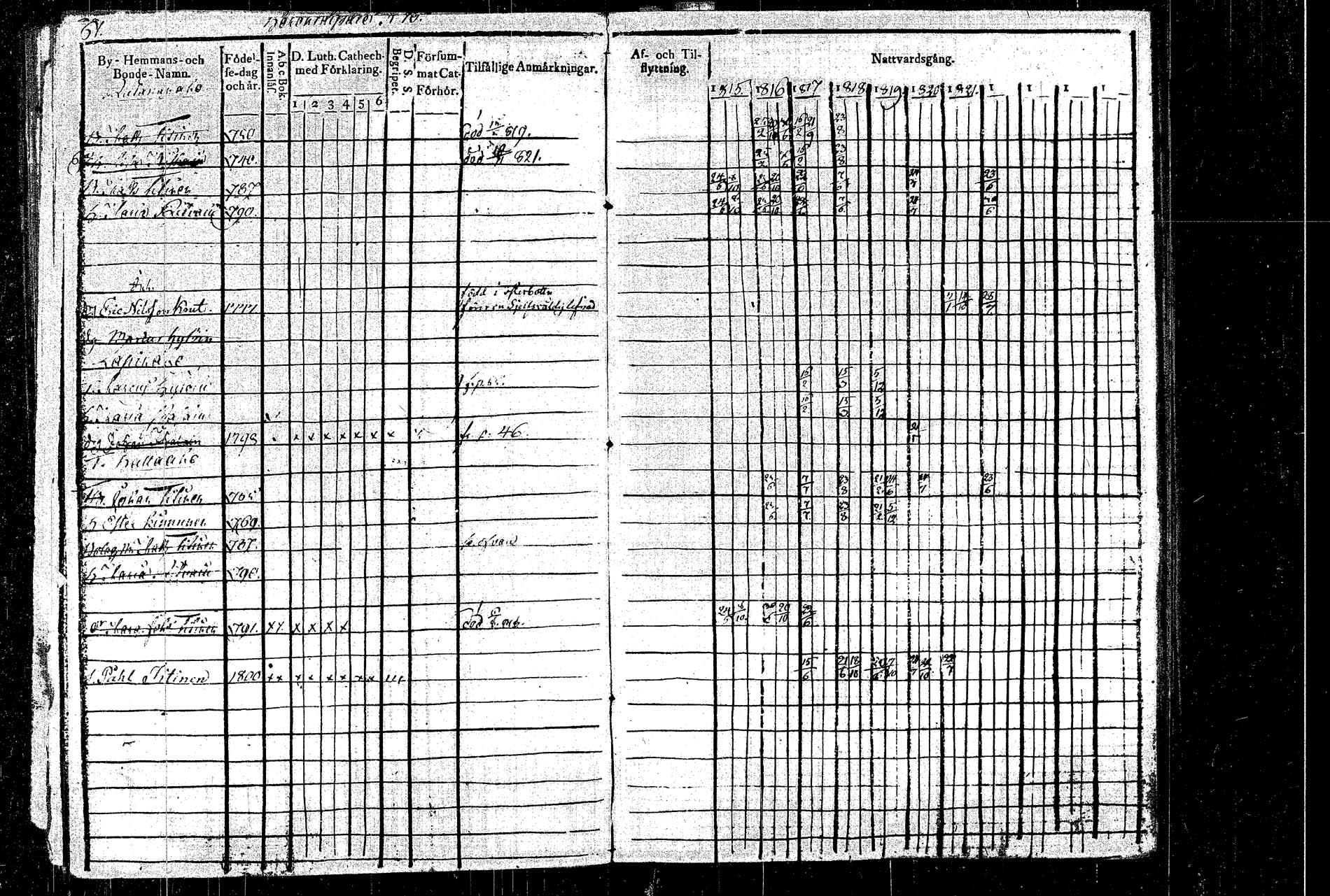 [ ../kirjat/Kirkonkirjat/rautalampi/rippikirja_1815-1821_tk1092/kuvat/75.jpg ]