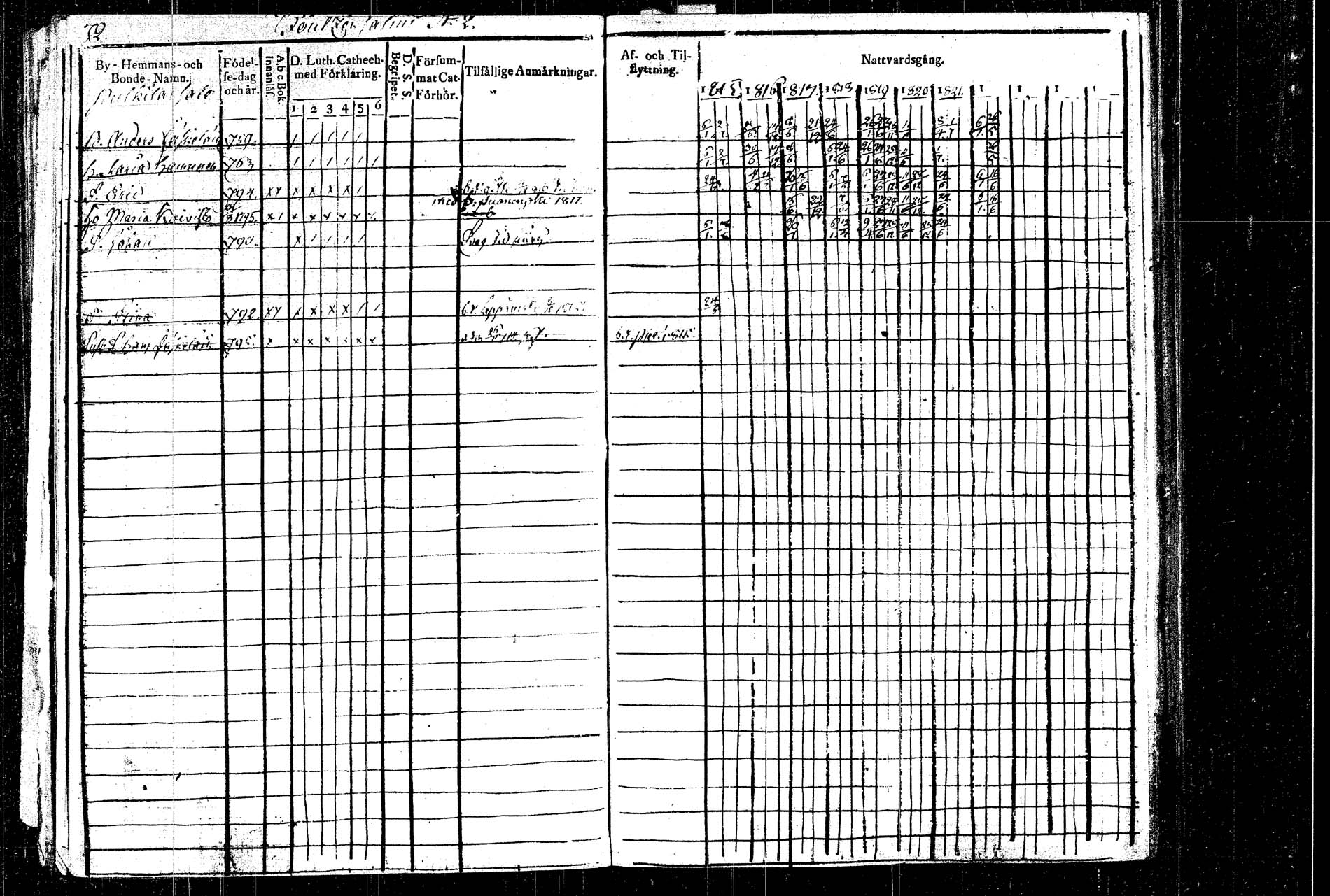[ ../kirjat/Kirkonkirjat/rautalampi/rippikirja_1815-1821_tk1092/kuvat/90.jpg ]