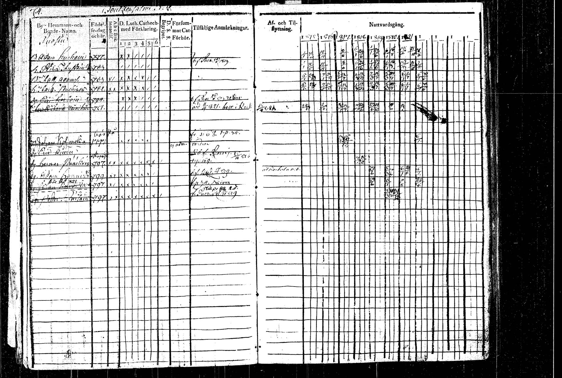 [ ../kirjat/Kirkonkirjat/rautalampi/rippikirja_1815-1821_tk1092/kuvat/93.jpg ]