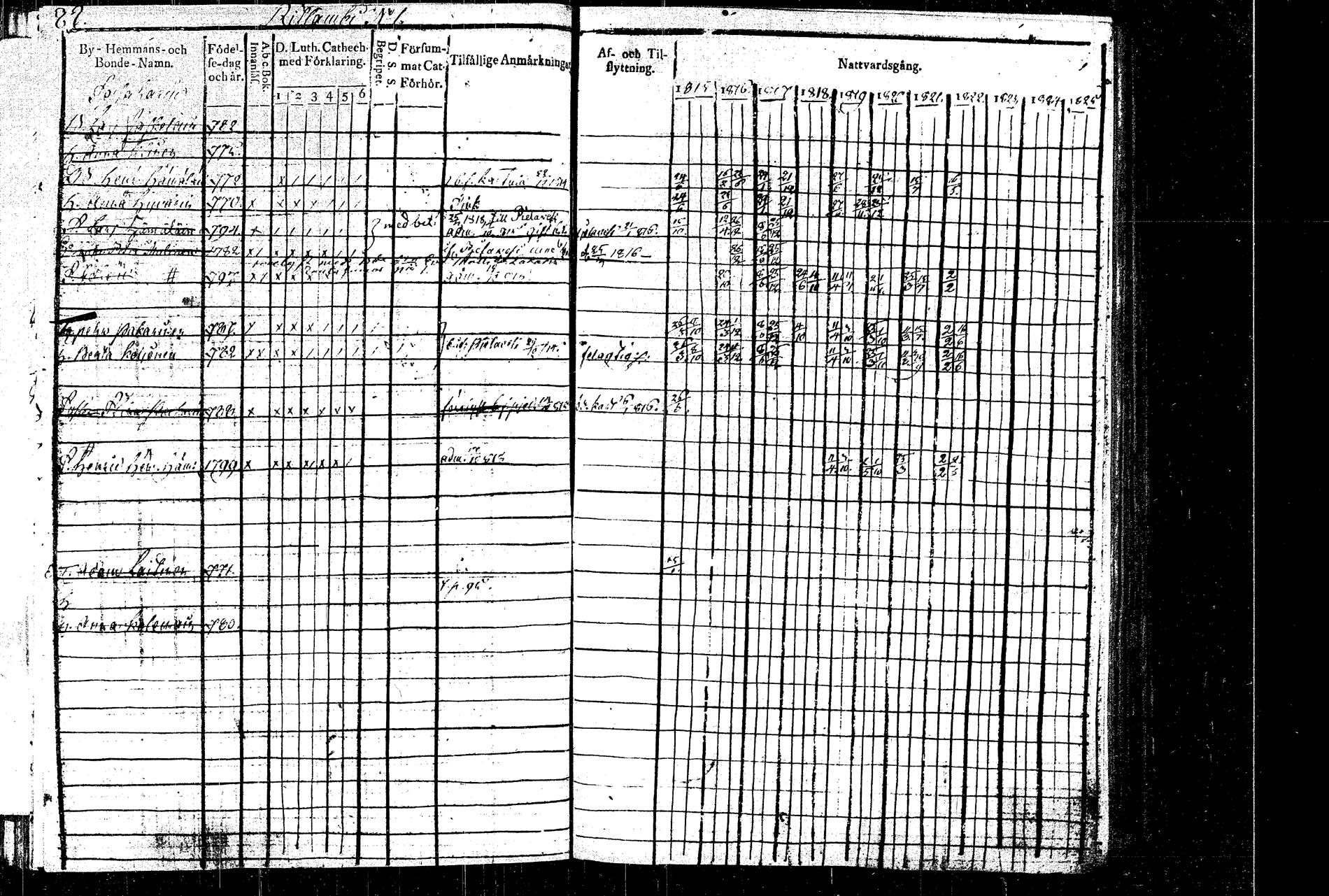 [ ../kirjat/Kirkonkirjat/rautalampi/rippikirja_1815-1821_tk1093/kuvat/102.jpg ]