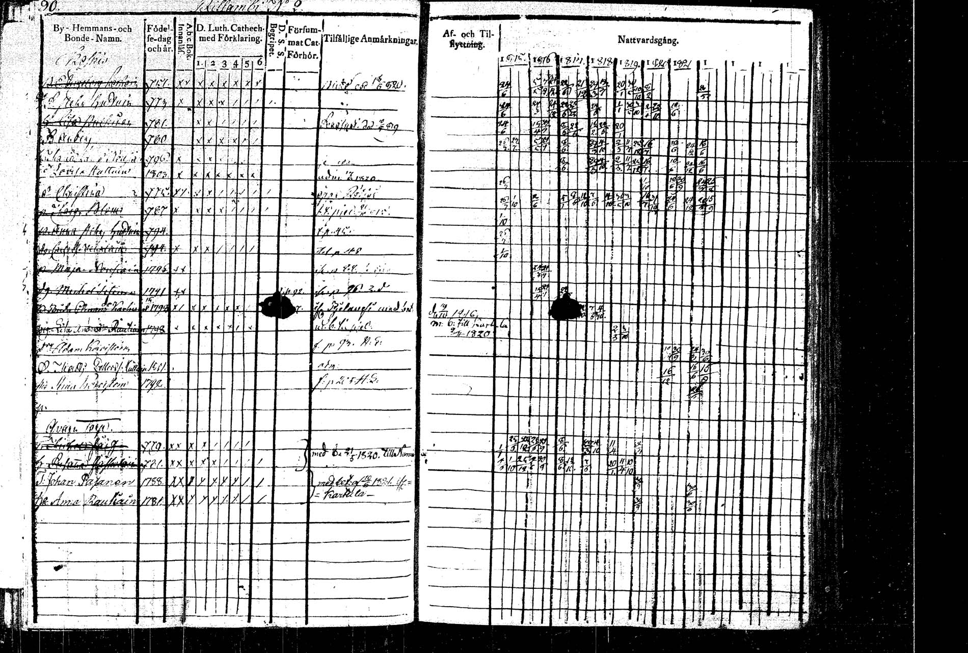 [ ../kirjat/Kirkonkirjat/rautalampi/rippikirja_1815-1821_tk1093/kuvat/105.jpg ]