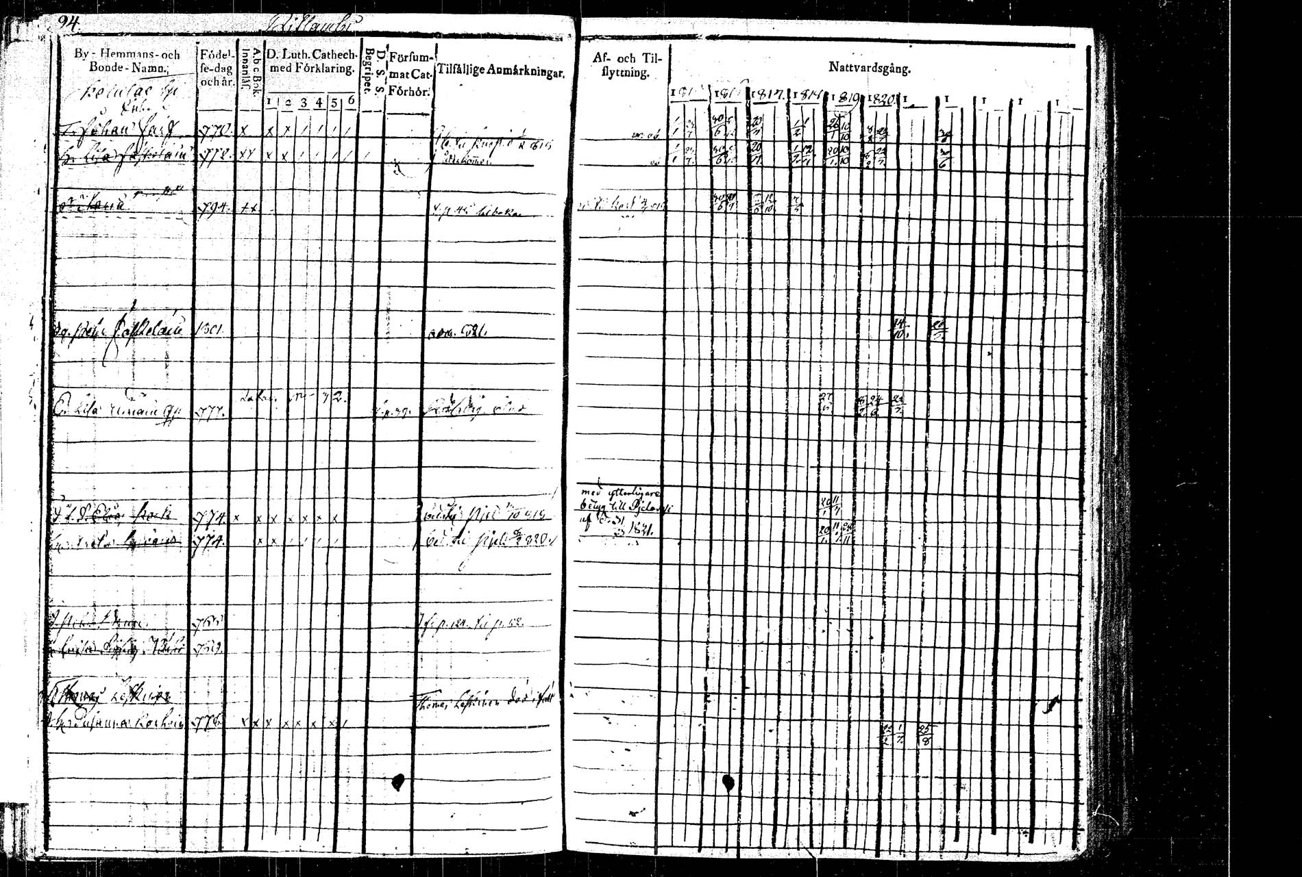 [ ../kirjat/Kirkonkirjat/rautalampi/rippikirja_1815-1821_tk1093/kuvat/109.jpg ]