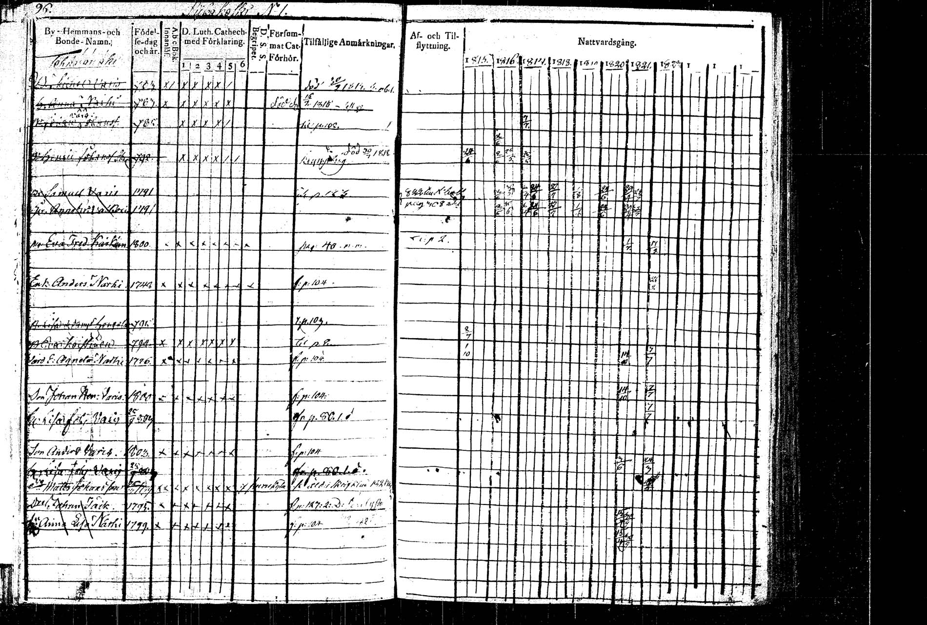 [ ../kirjat/Kirkonkirjat/rautalampi/rippikirja_1815-1821_tk1093/kuvat/111.jpg ]