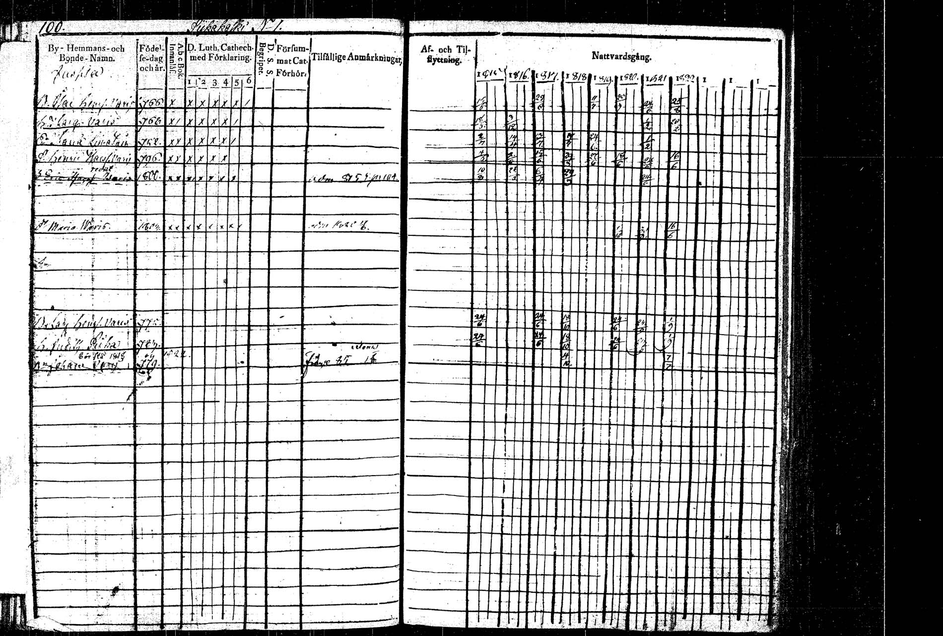 [ ../kirjat/Kirkonkirjat/rautalampi/rippikirja_1815-1821_tk1093/kuvat/115.jpg ]