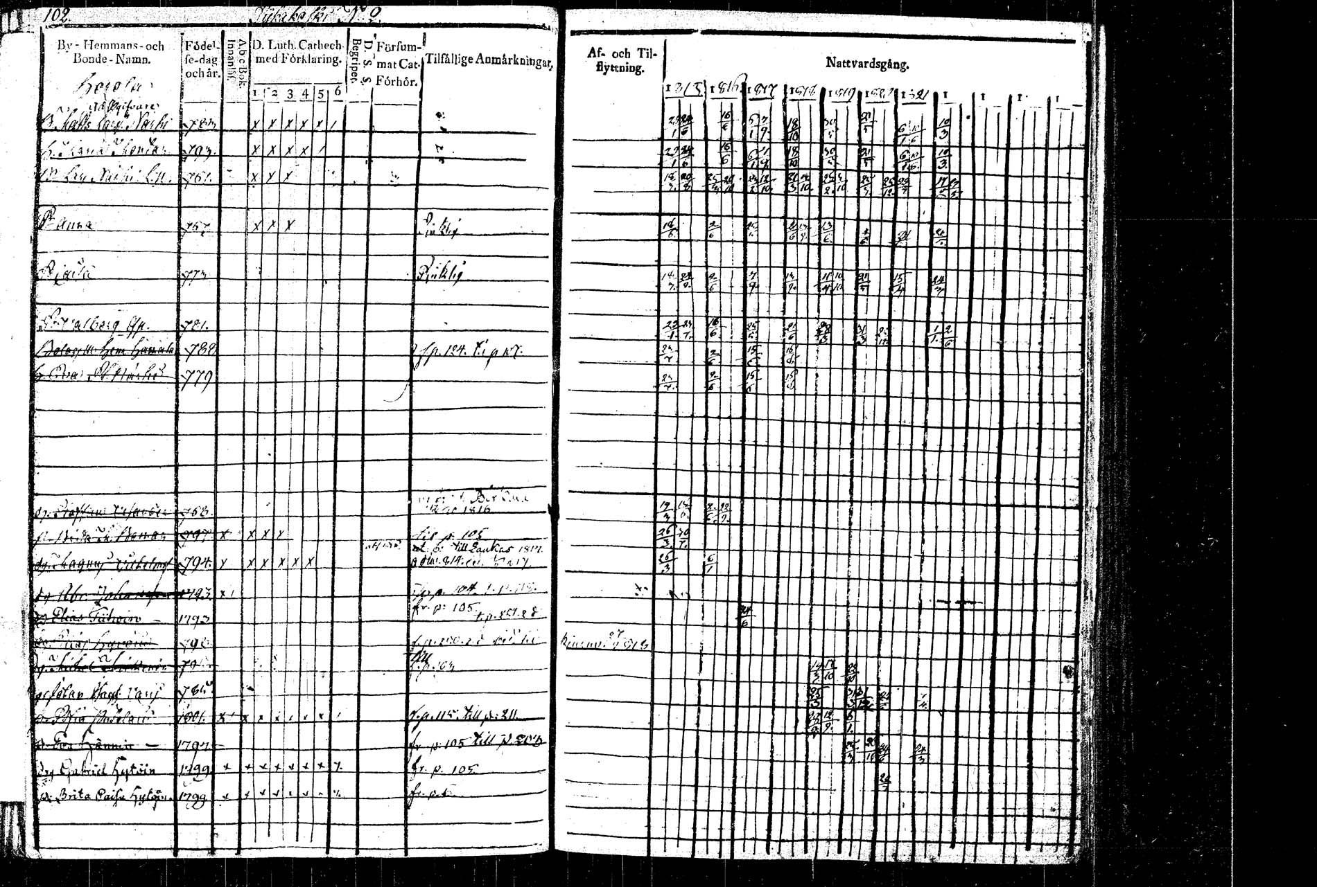 [ ../kirjat/Kirkonkirjat/rautalampi/rippikirja_1815-1821_tk1093/kuvat/117.jpg ]