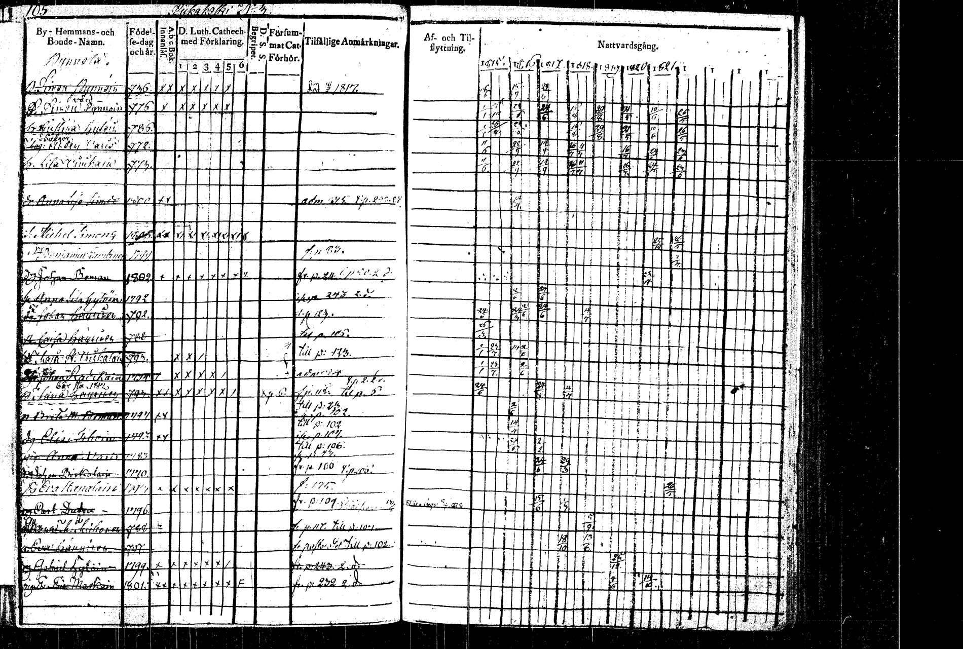 [ ../kirjat/Kirkonkirjat/rautalampi/rippikirja_1815-1821_tk1093/kuvat/120.jpg ]