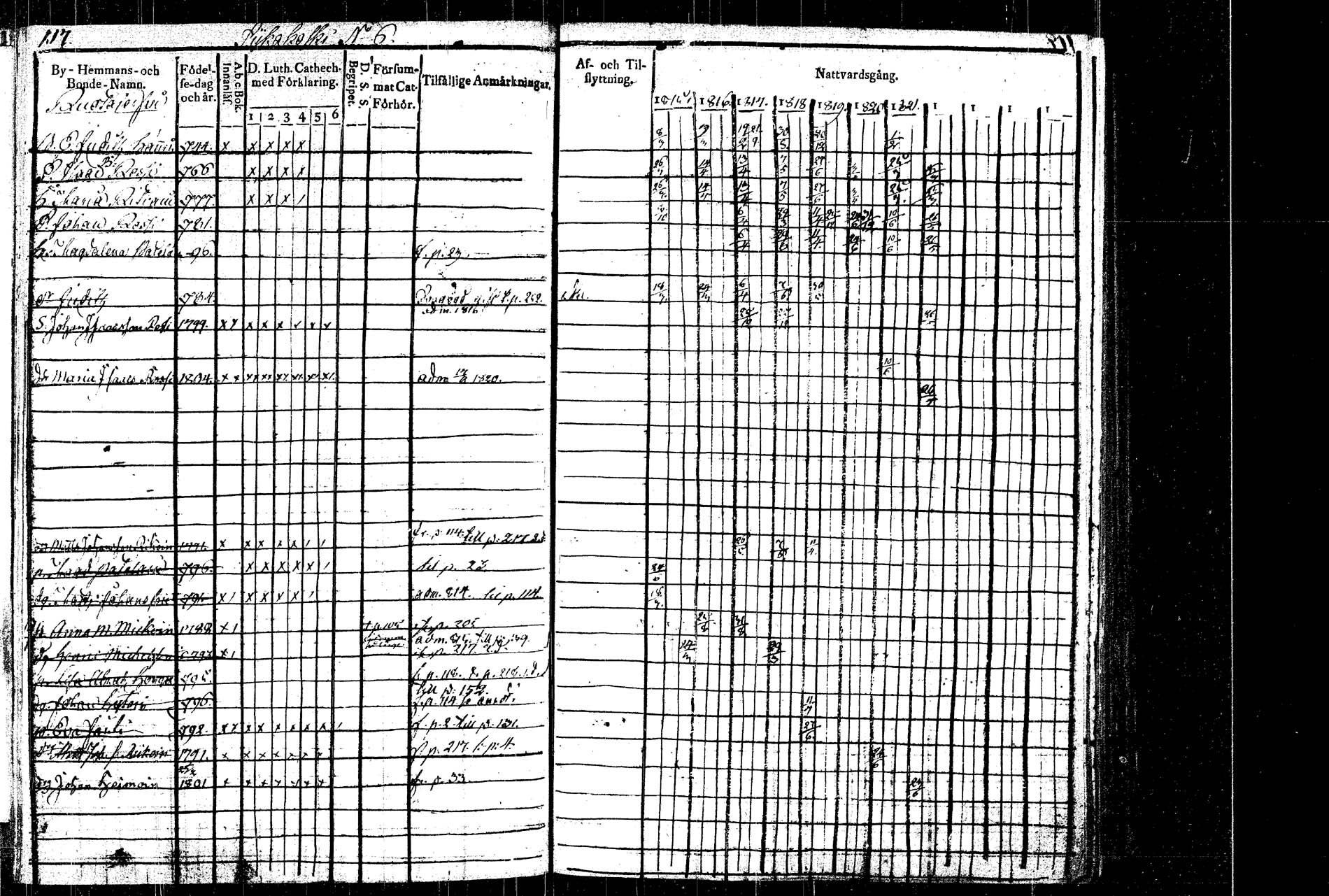 [ ../kirjat/Kirkonkirjat/rautalampi/rippikirja_1815-1821_tk1093/kuvat/132.jpg ]