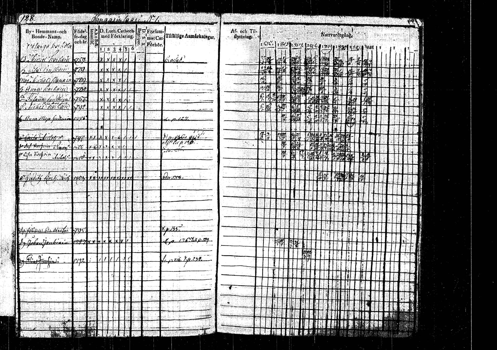 [ ../kirjat/Kirkonkirjat/rautalampi/rippikirja_1815-1821_tk1093/kuvat/146.jpg ]