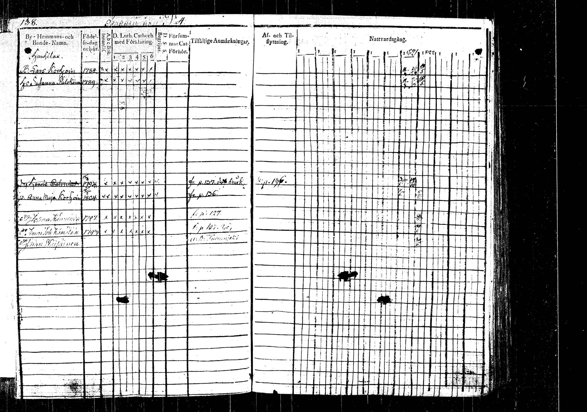 [ ../kirjat/Kirkonkirjat/rautalampi/rippikirja_1815-1821_tk1093/kuvat/157.jpg ]