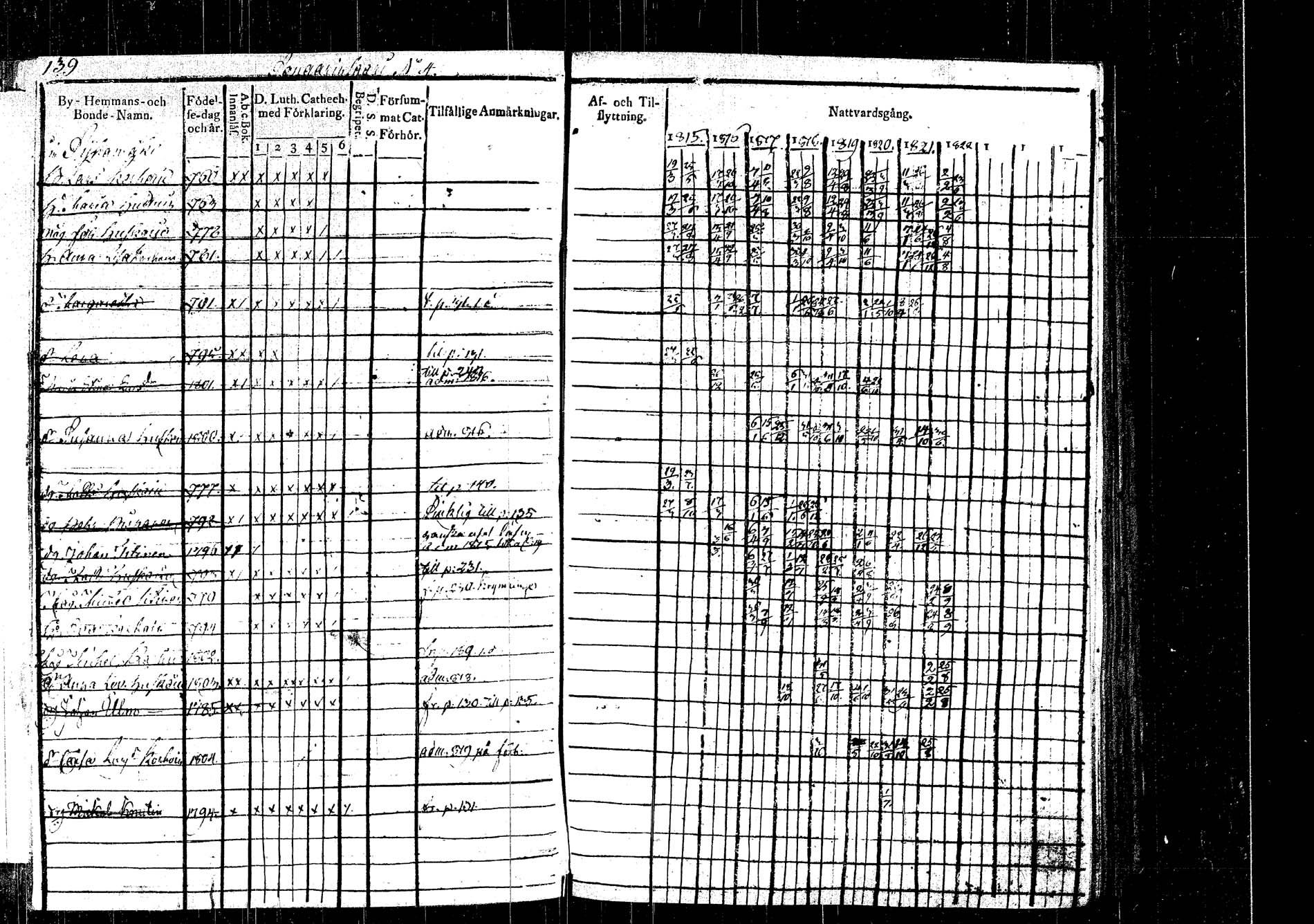 [ ../kirjat/Kirkonkirjat/rautalampi/rippikirja_1815-1821_tk1093/kuvat/158.jpg ]