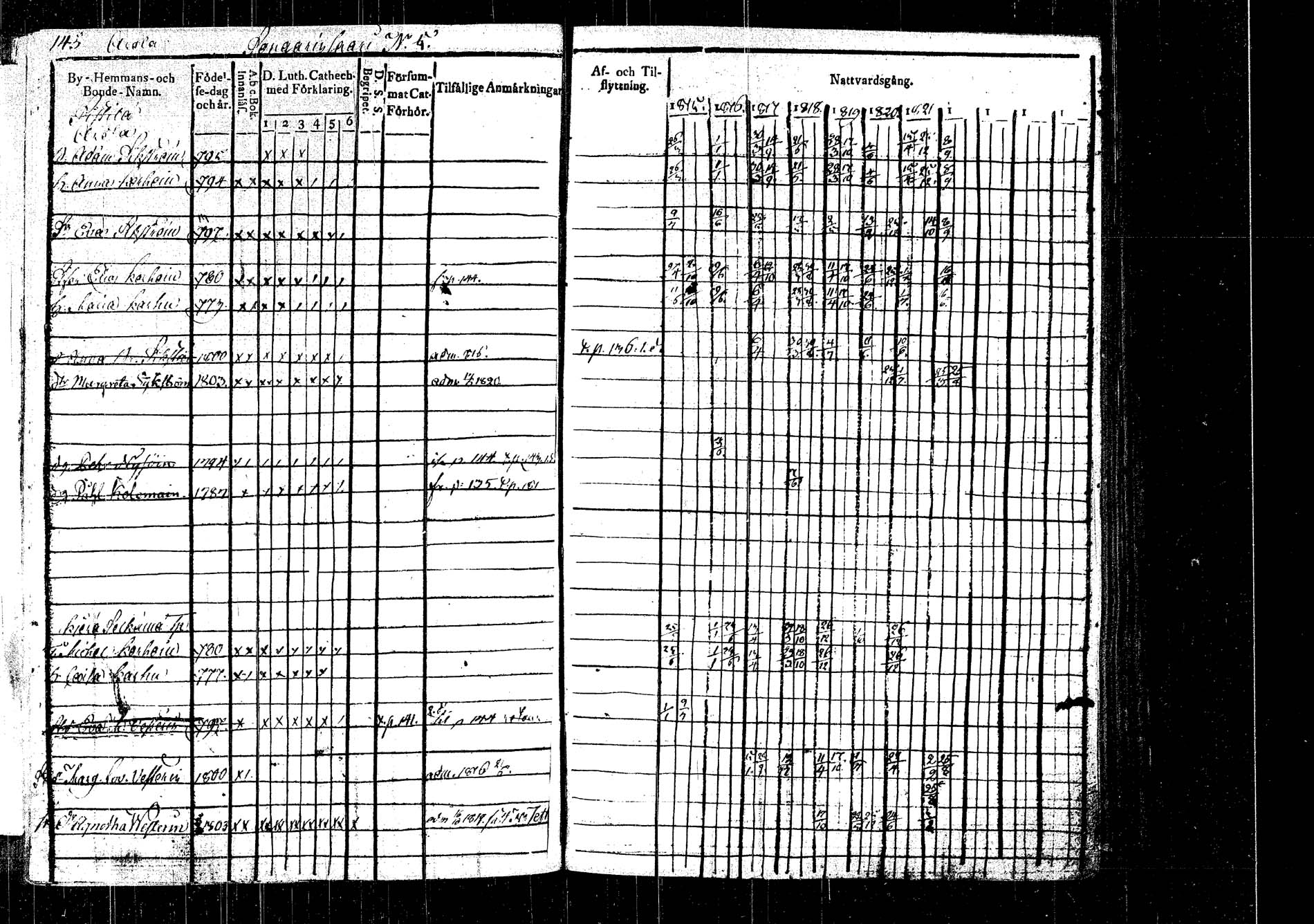 [ ../kirjat/Kirkonkirjat/rautalampi/rippikirja_1815-1821_tk1093/kuvat/164.jpg ]