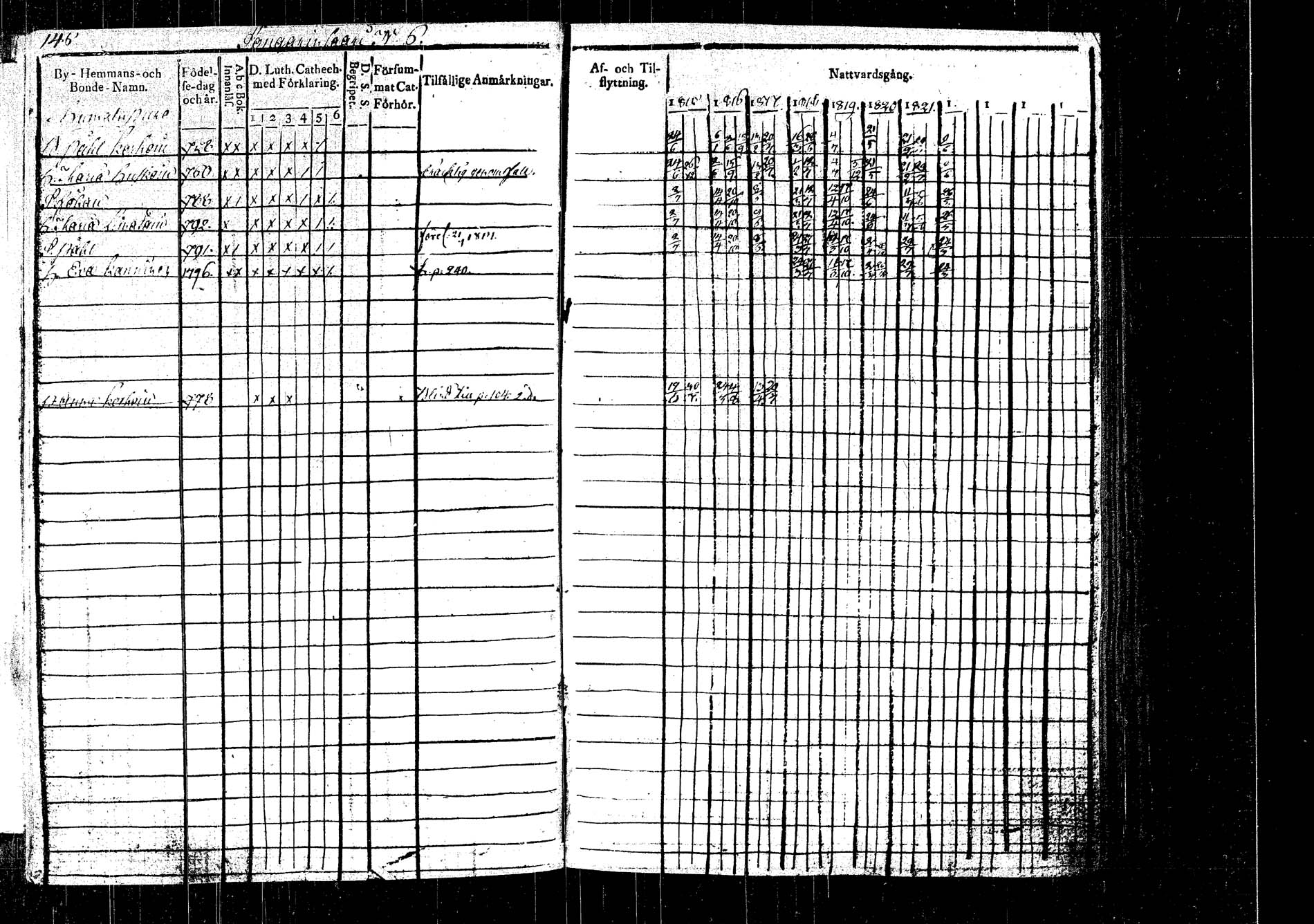 [ ../kirjat/Kirkonkirjat/rautalampi/rippikirja_1815-1821_tk1093/kuvat/165.jpg ]