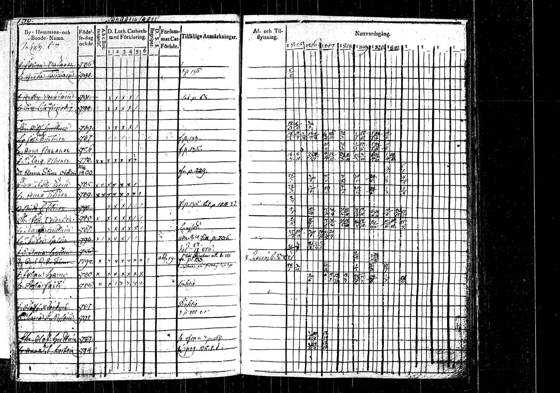 [ ../kirjat/Kirkonkirjat/rautalampi/rippikirja_1815-1821_tk1093/kuvat/169.jpg ]